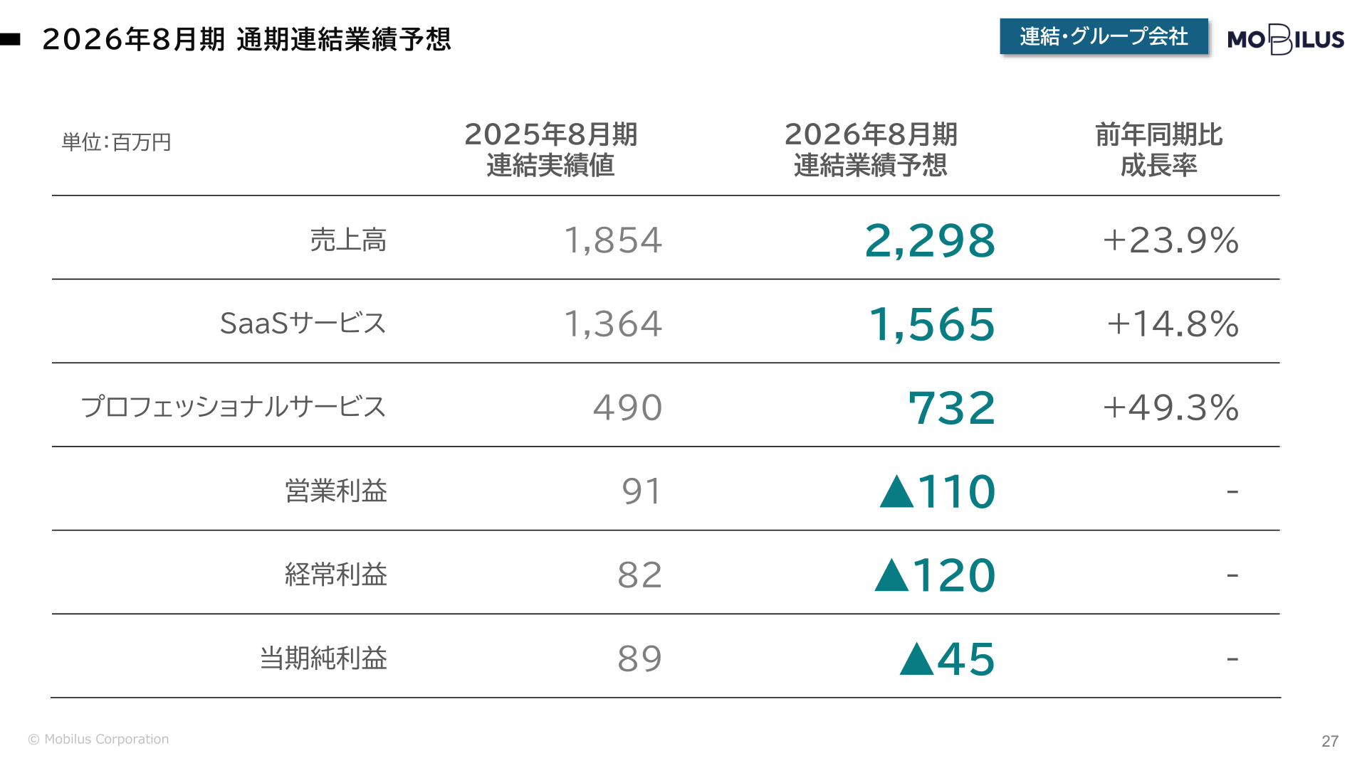 2026年8月期通期連結業績予想