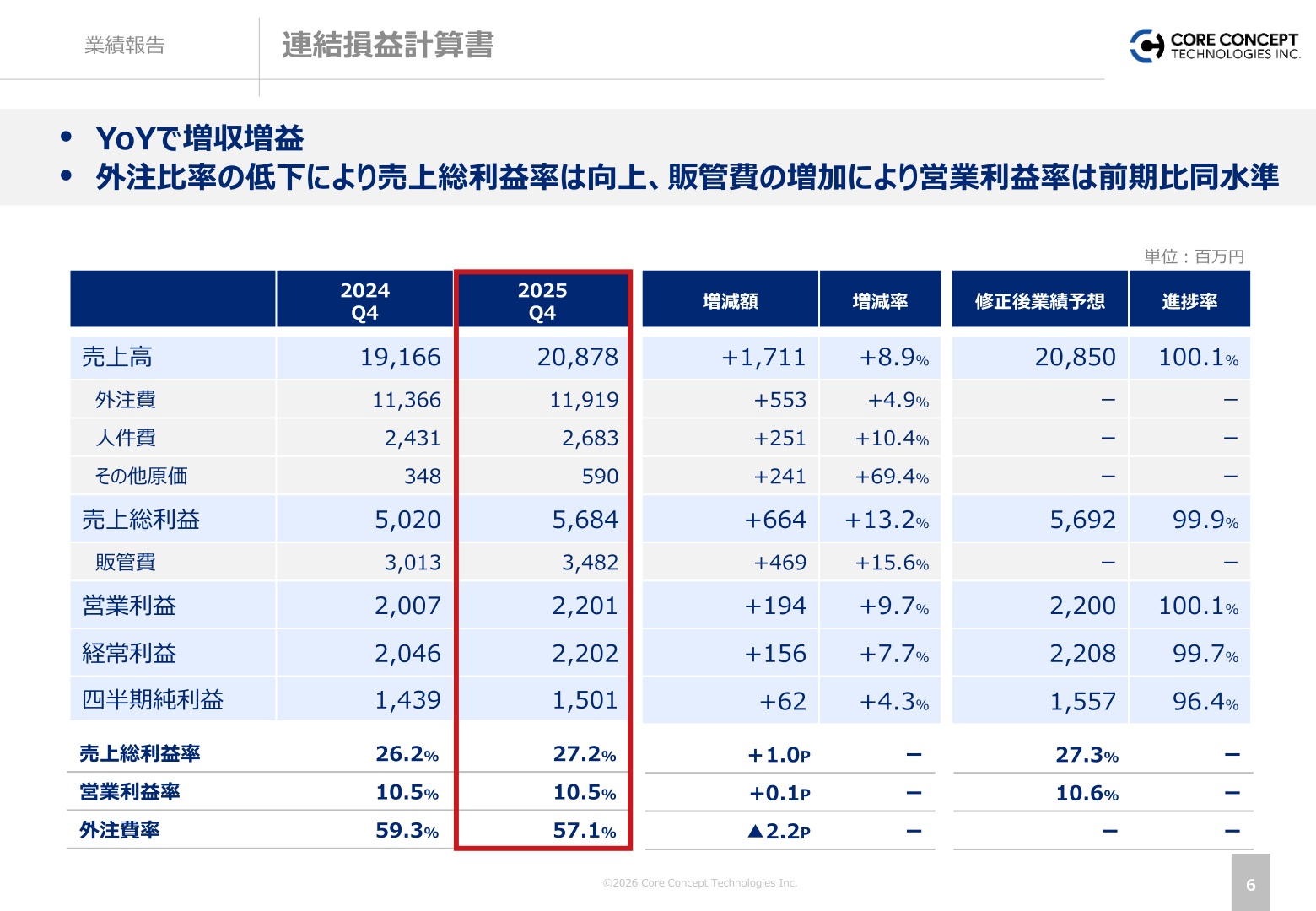 連結損益計算書（通期実績）