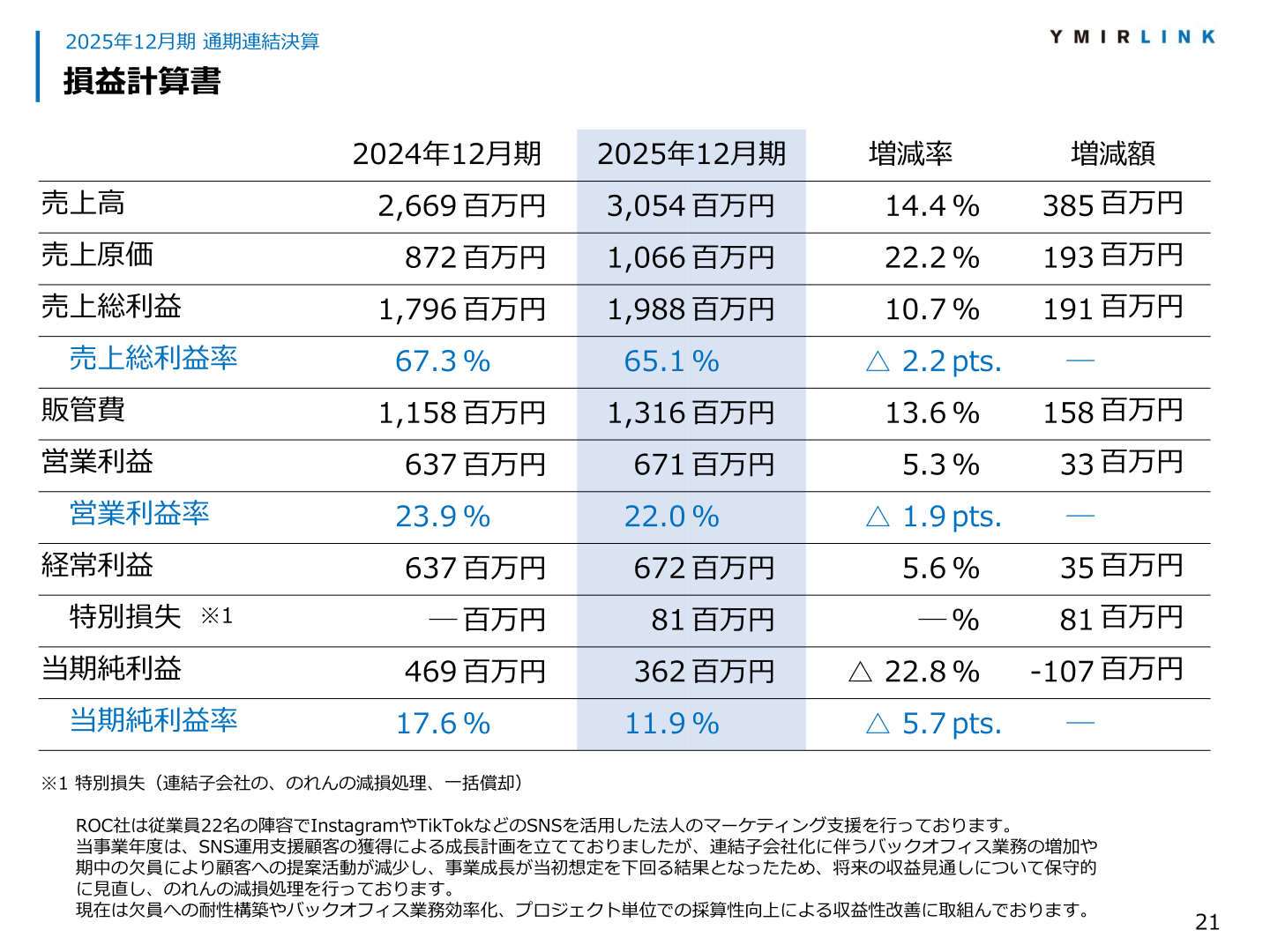 損益計算書（通期実績）