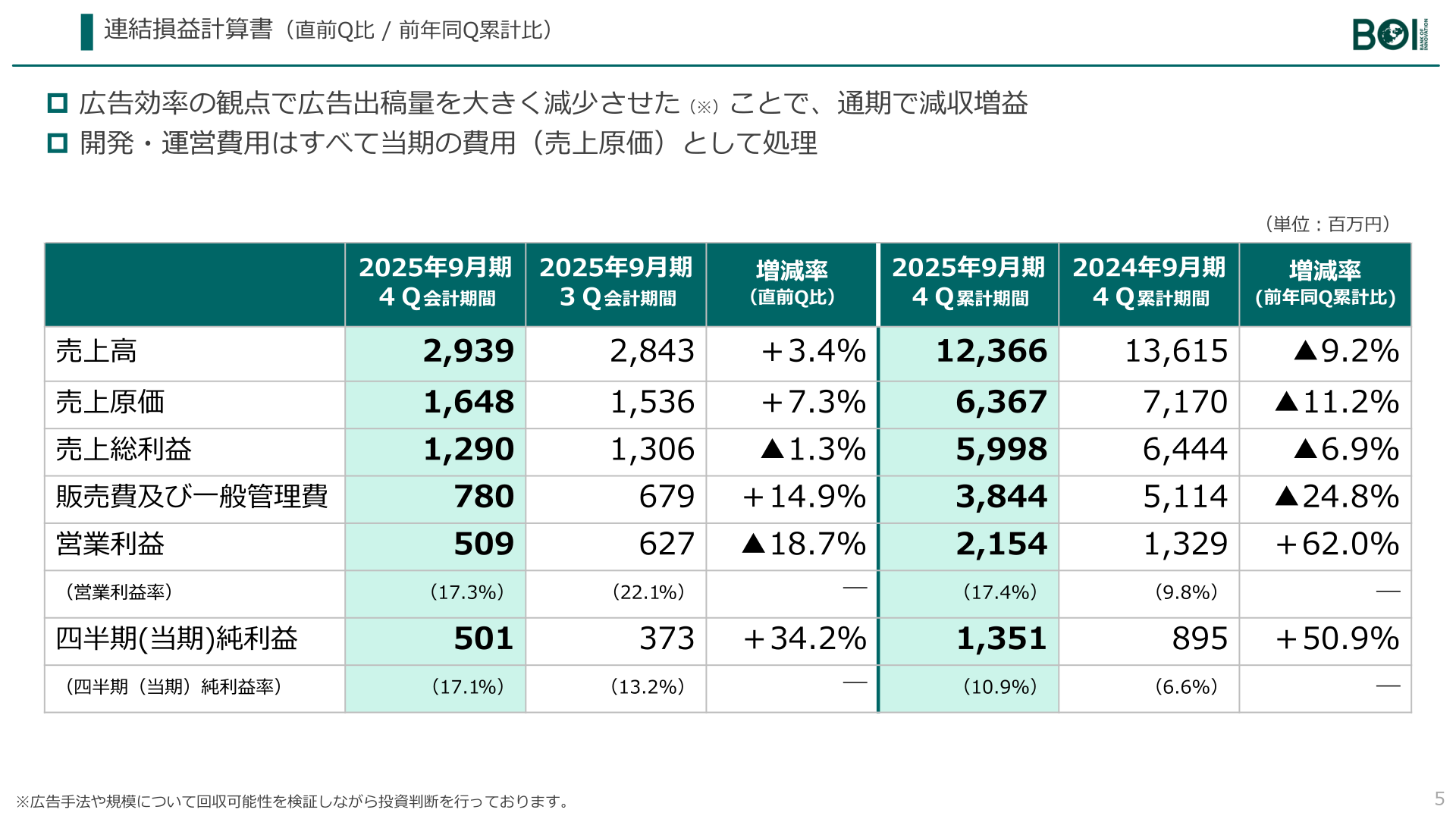 連結損益計算書(直前Q比/前年同Q累計比)