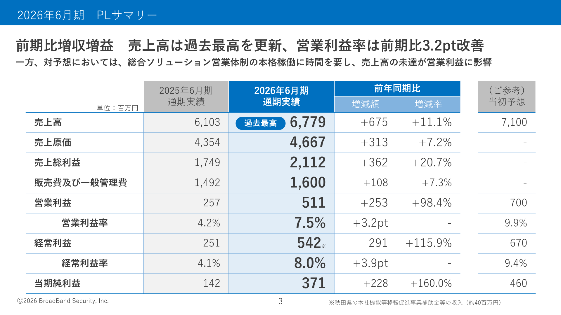 2026年6月期PLサマリー