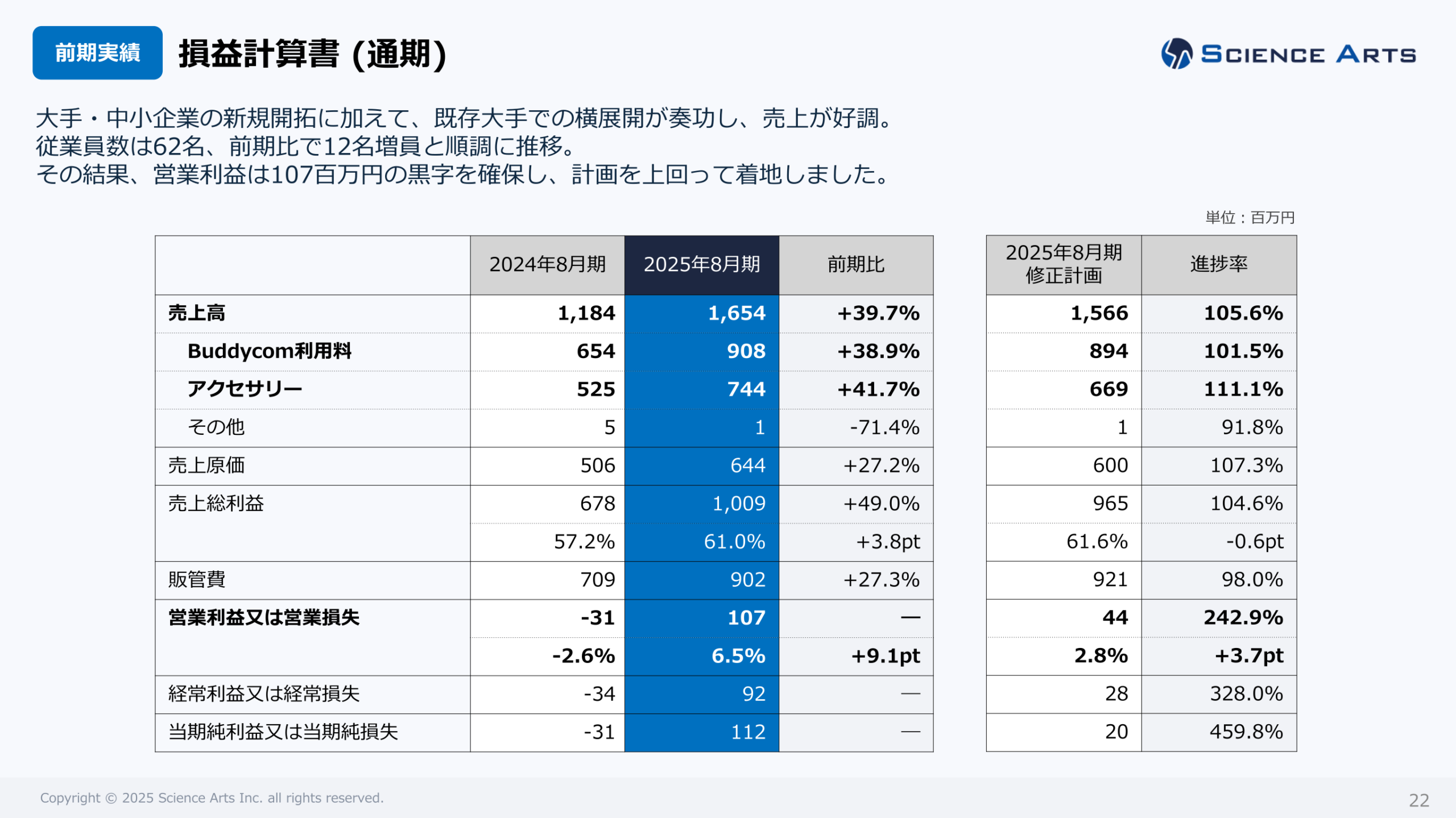 損益計算書(通期)