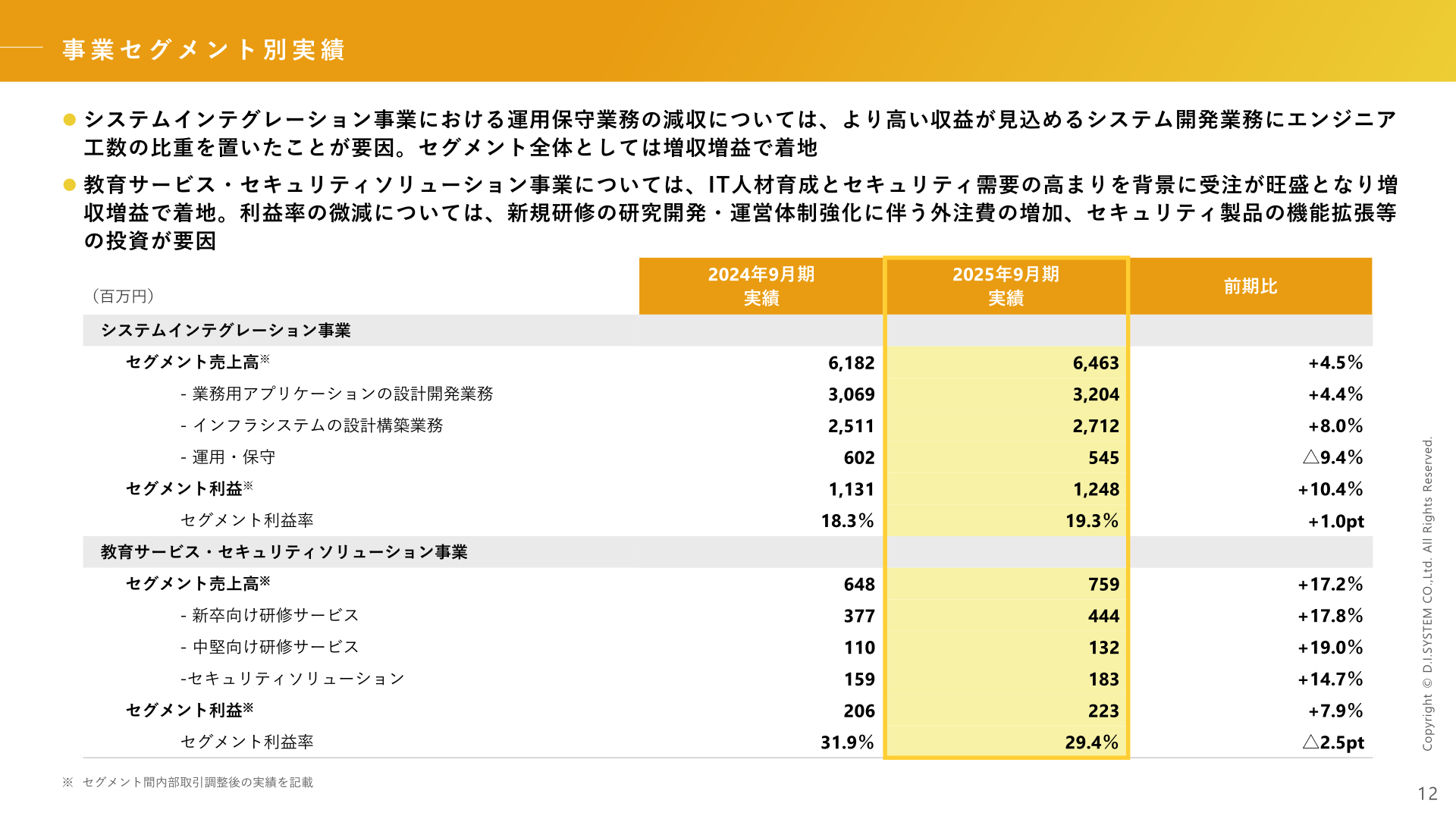 事業セグメント別実績