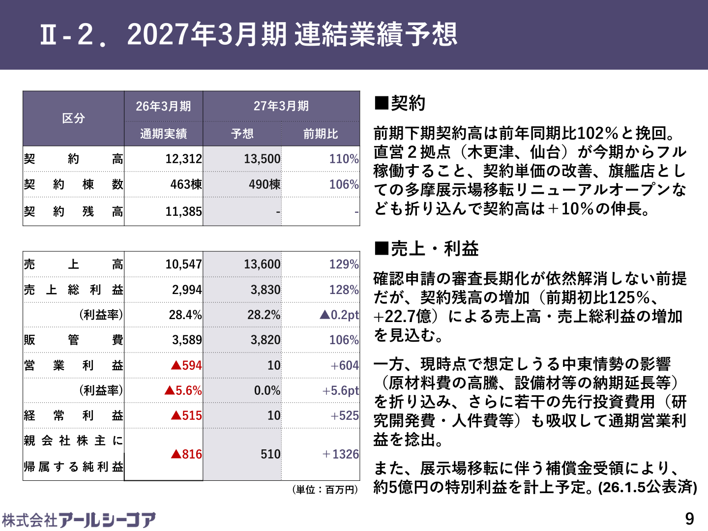 2027年3月期 連結業績予想