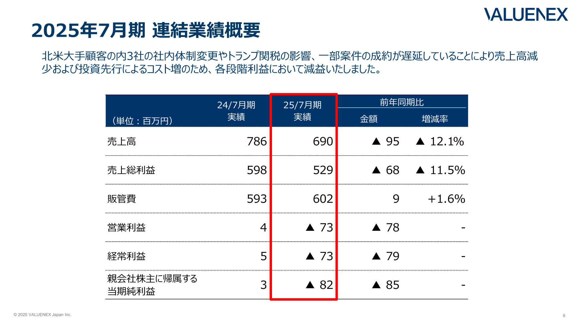 2025年7月期 連結業績概要