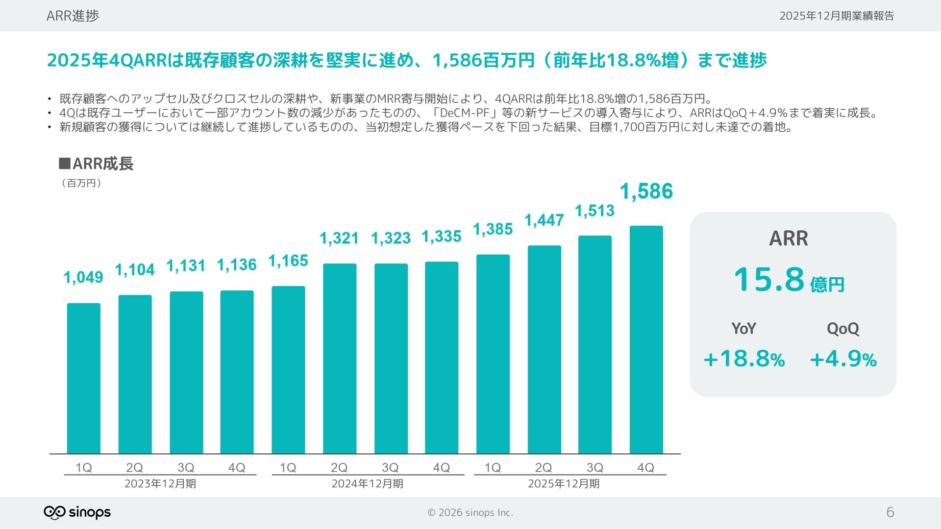 ARR進捗の推移