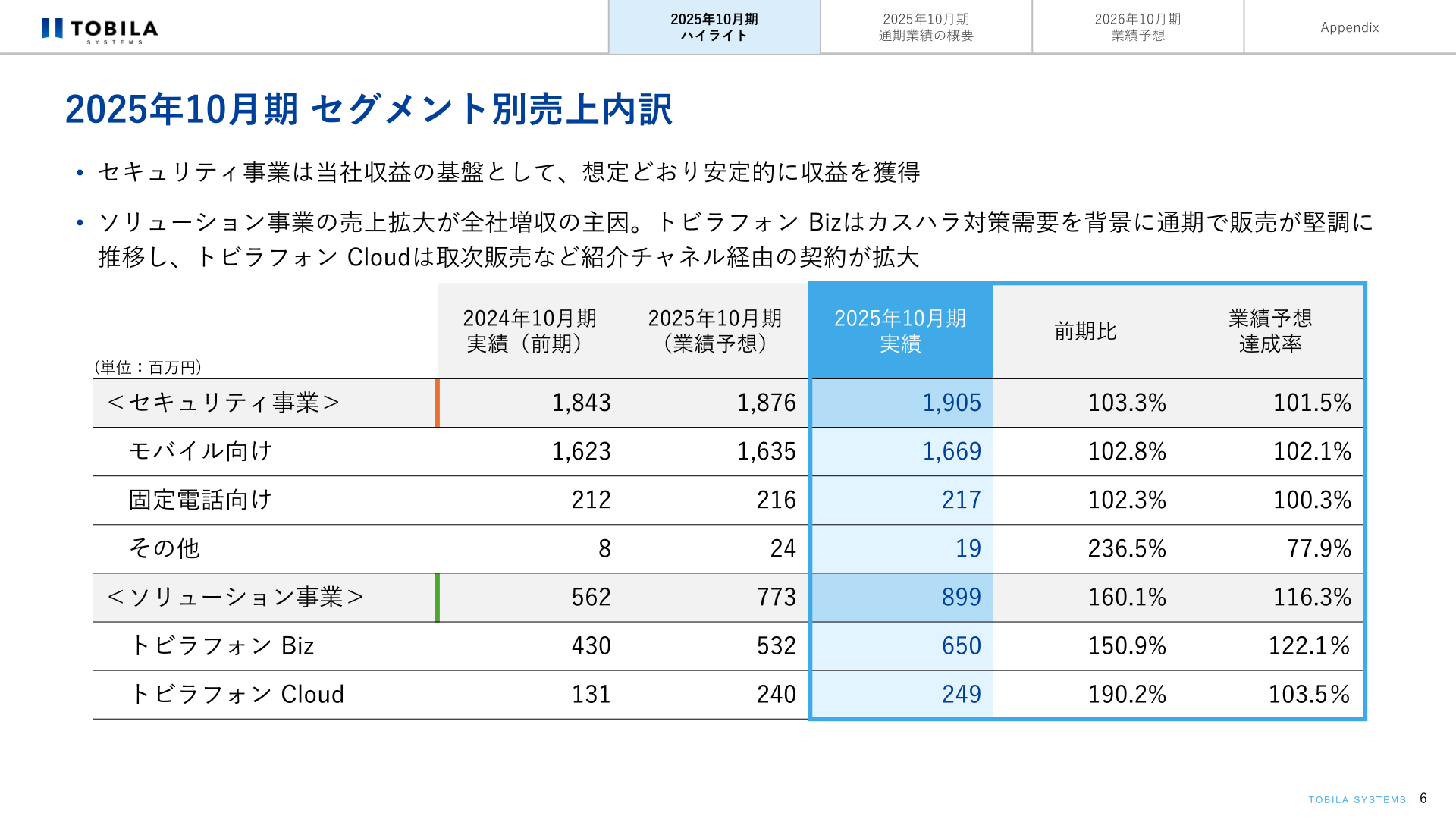 2025年10月期 セグメント別売上内訳