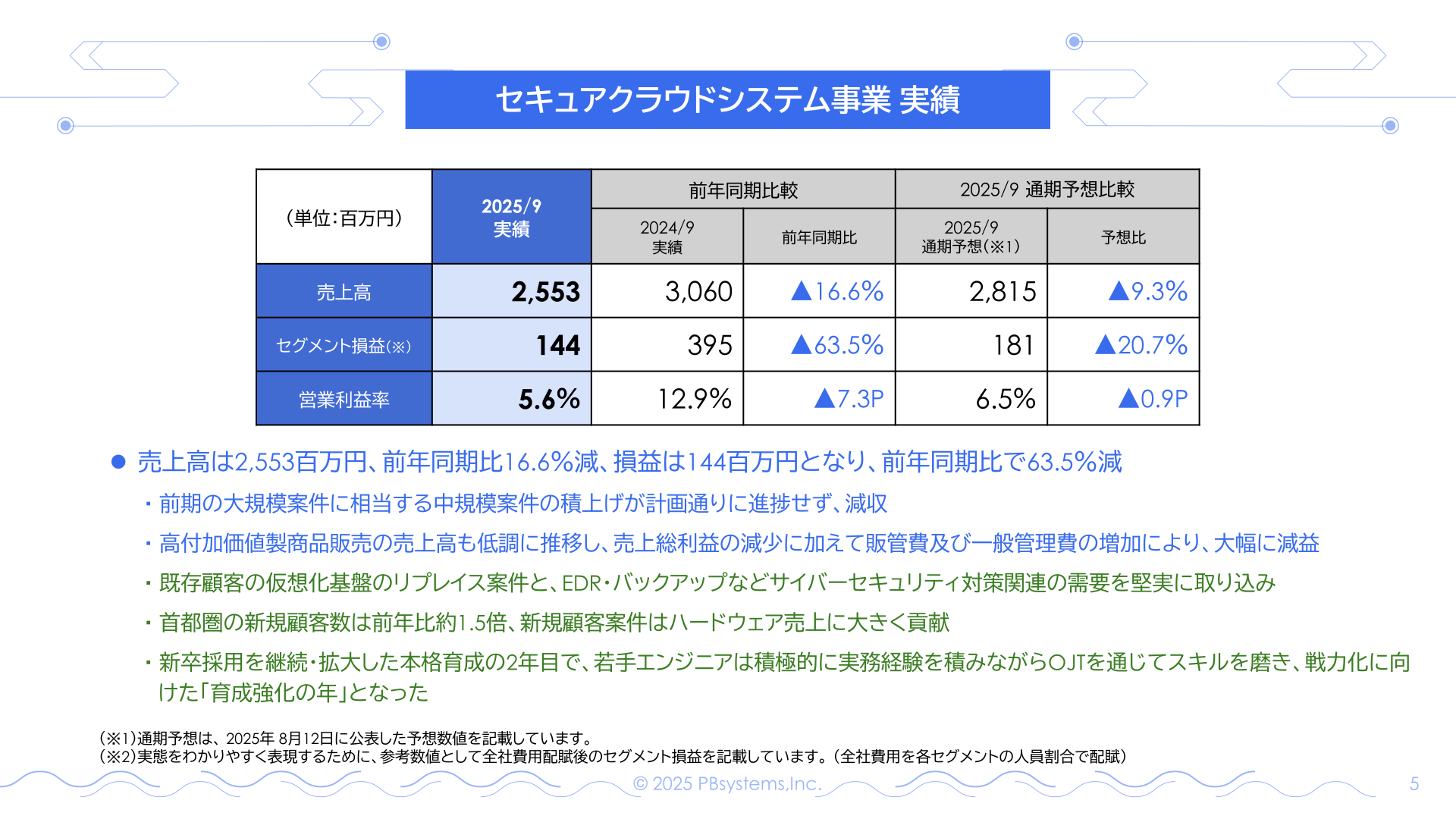セキュアクラウドシステム事業 実績