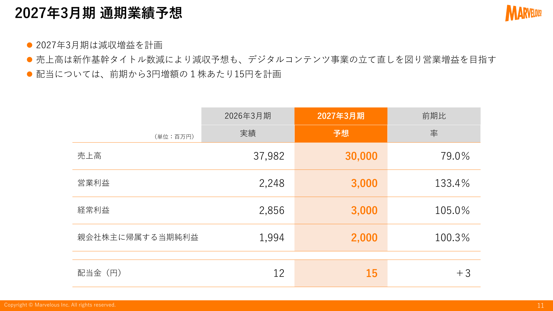 2027年3月期 通期業績予想