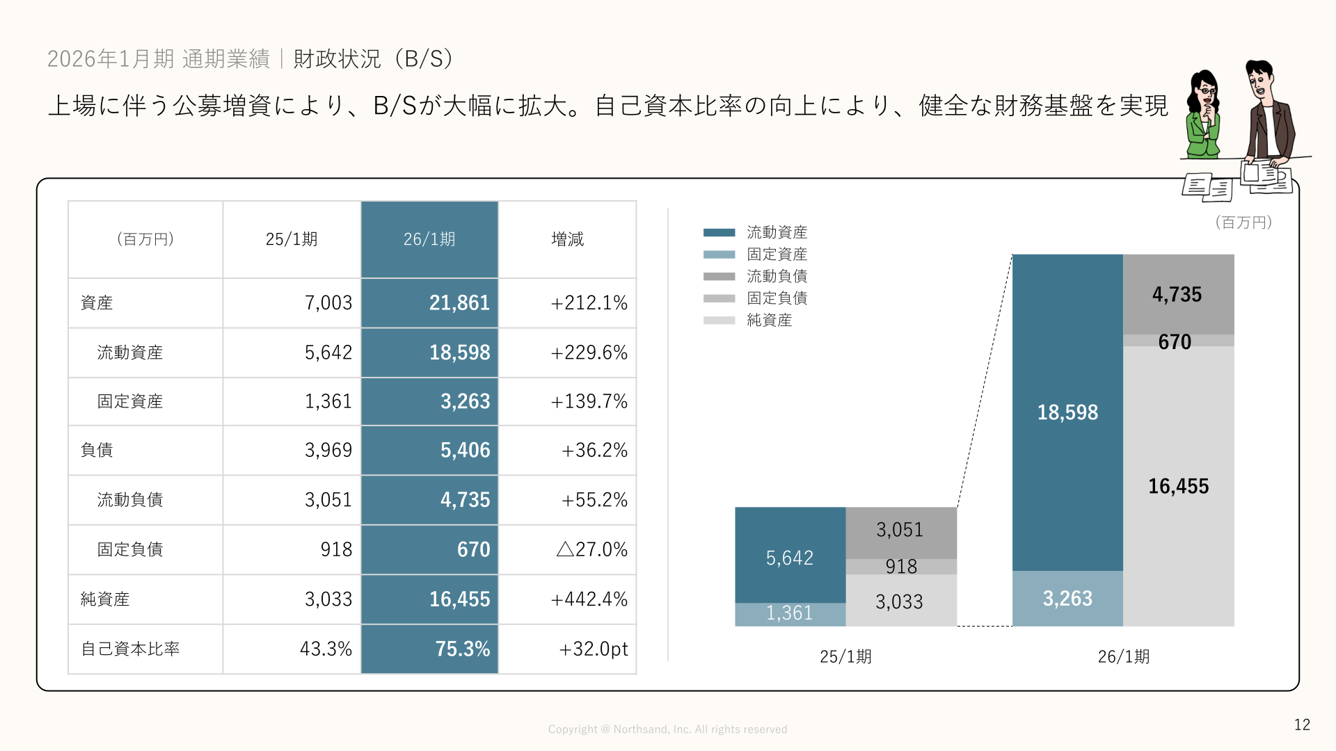 2026年1月期の財政状況（B/S）