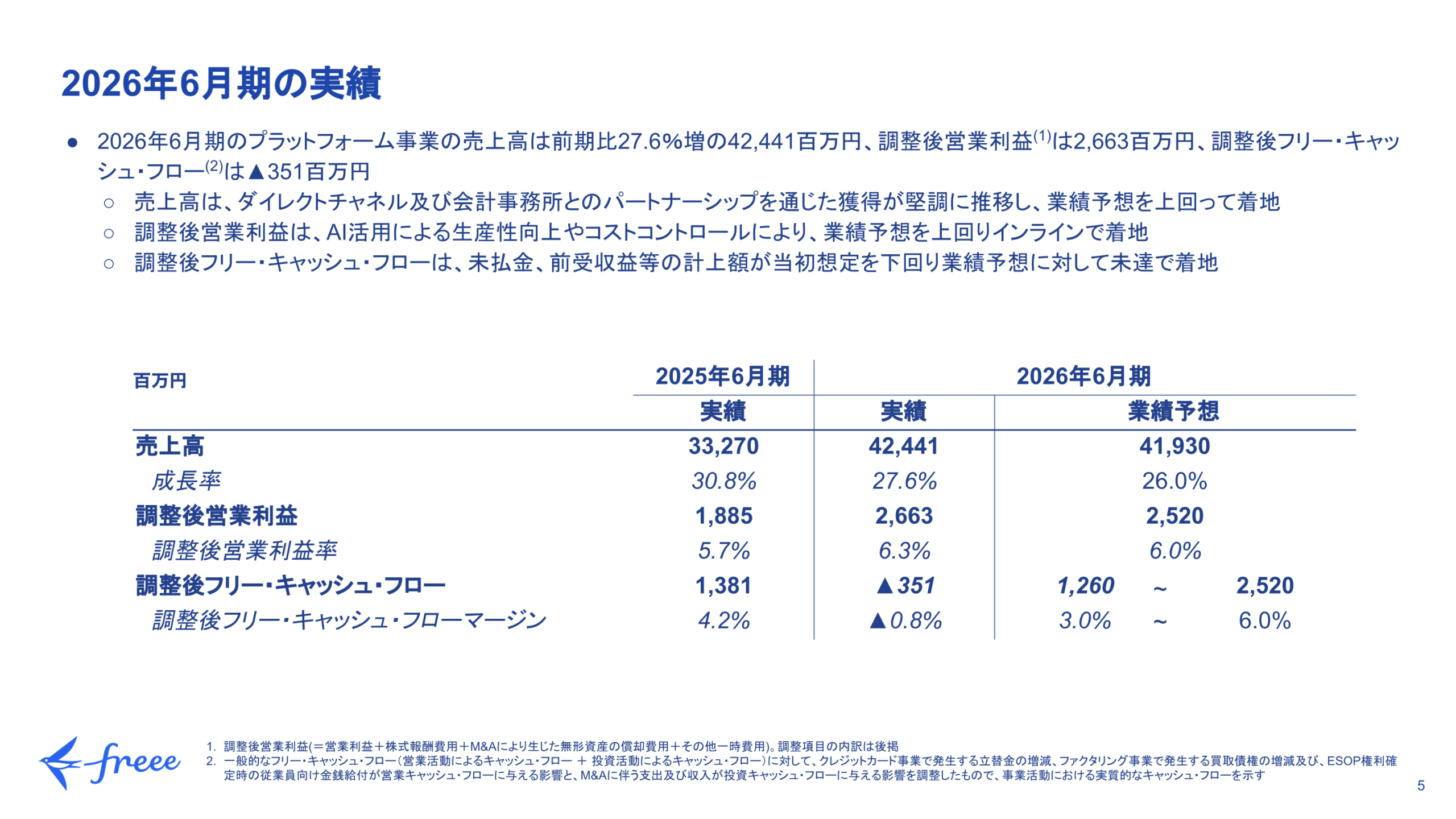 2025年6月期実績・2026年6月期実績・2026年6月期業績予想の対比表(売上高・調整後営業利益・調整後フリー・キャッシュ・フロー)