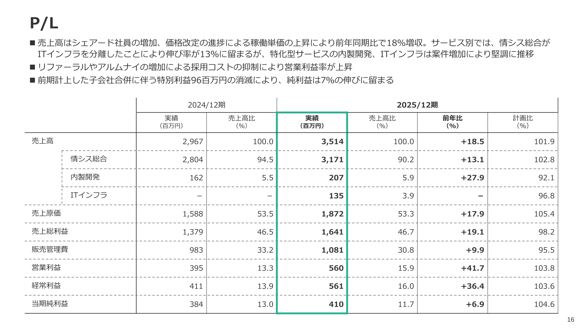 P/L及びサービス別売上高