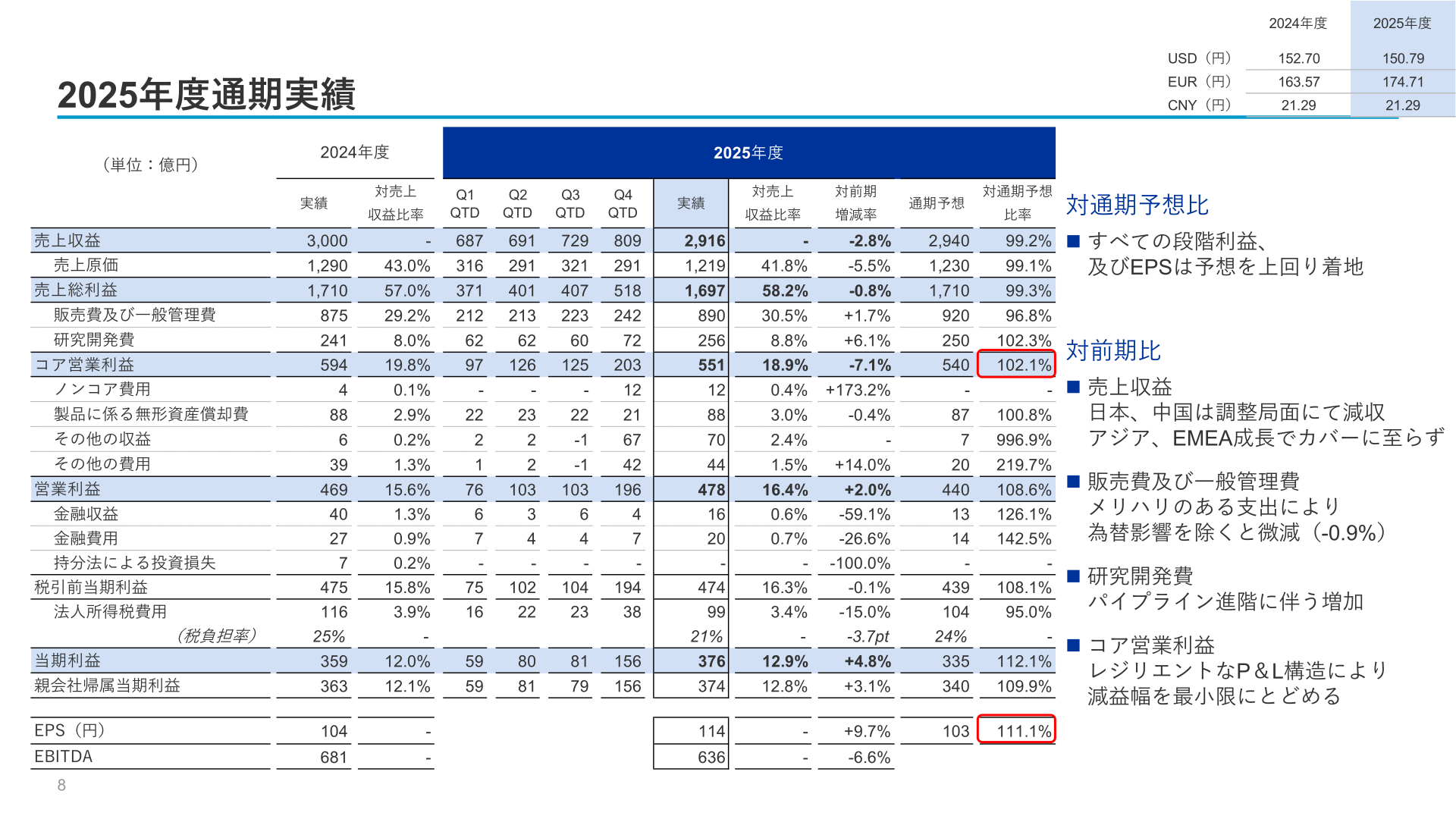 2025年度連結損益計算書サマリー