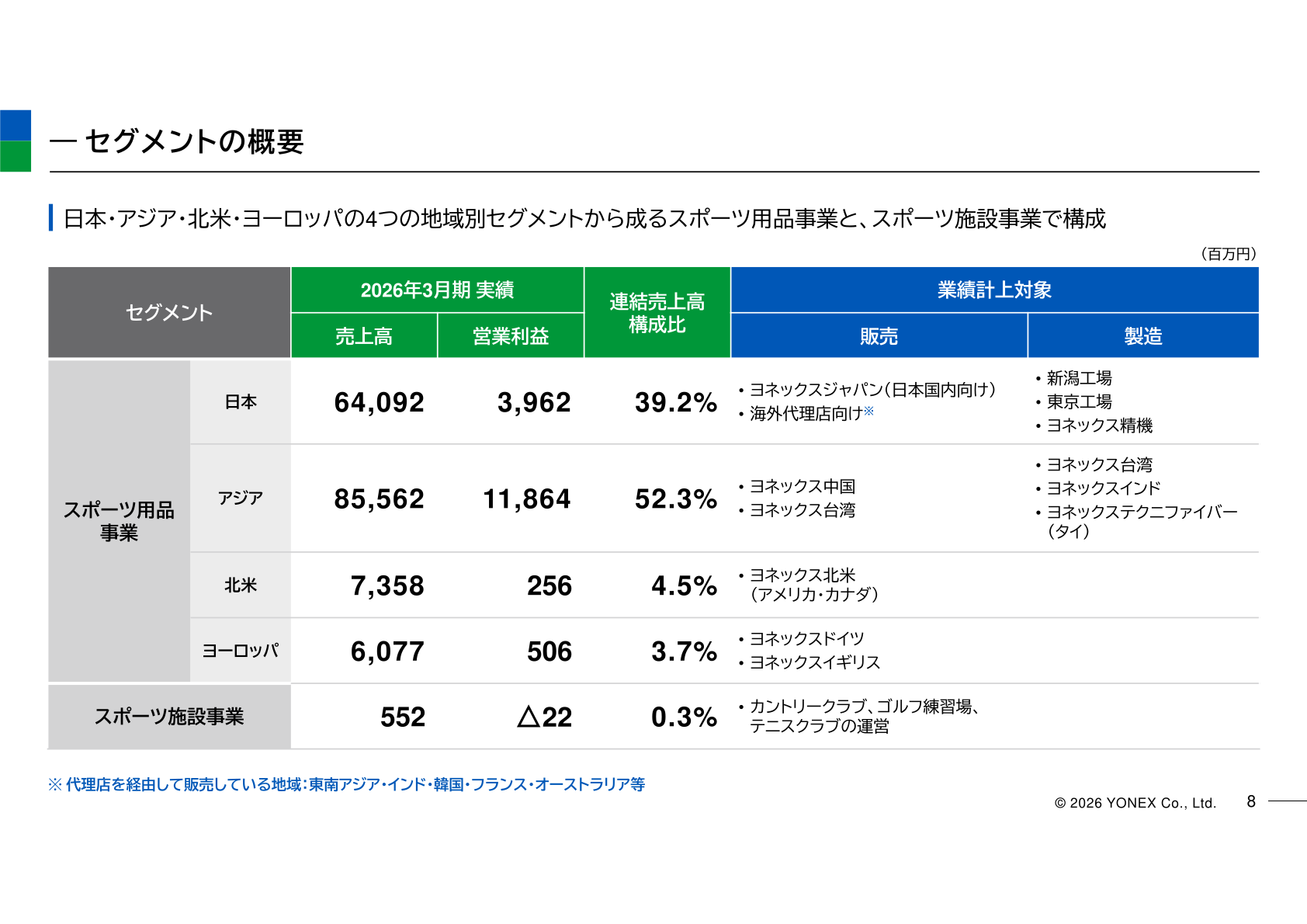 セグメントの概要