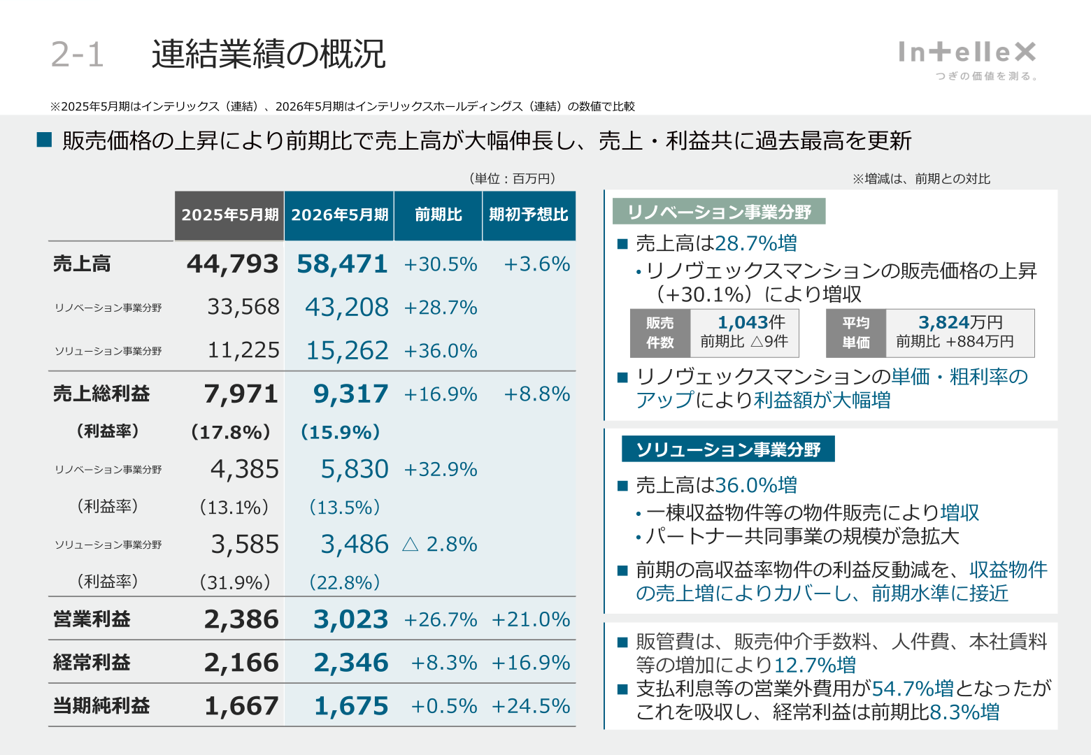 連結業績の概況