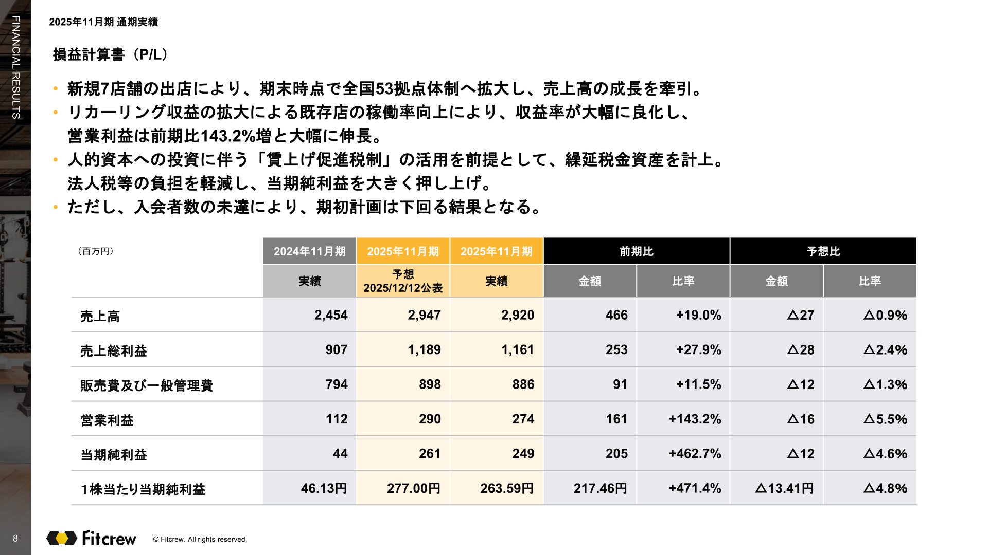 損益計算書(P/L)