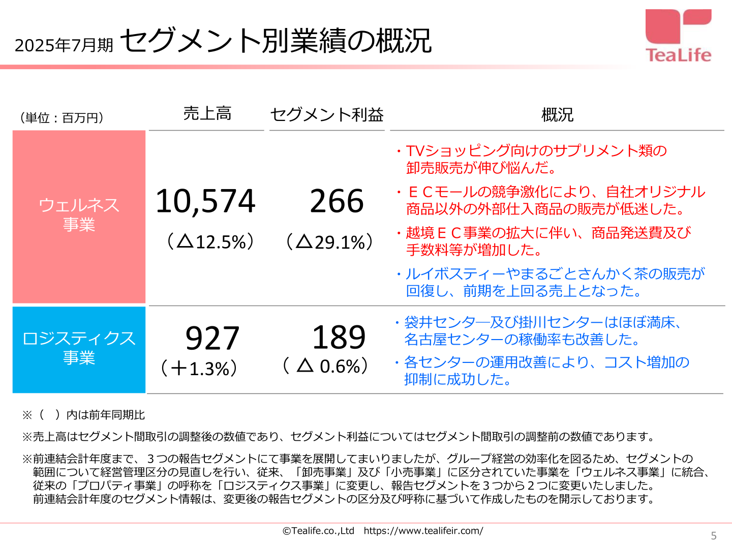 2025年7月期セグメント別業績の概況