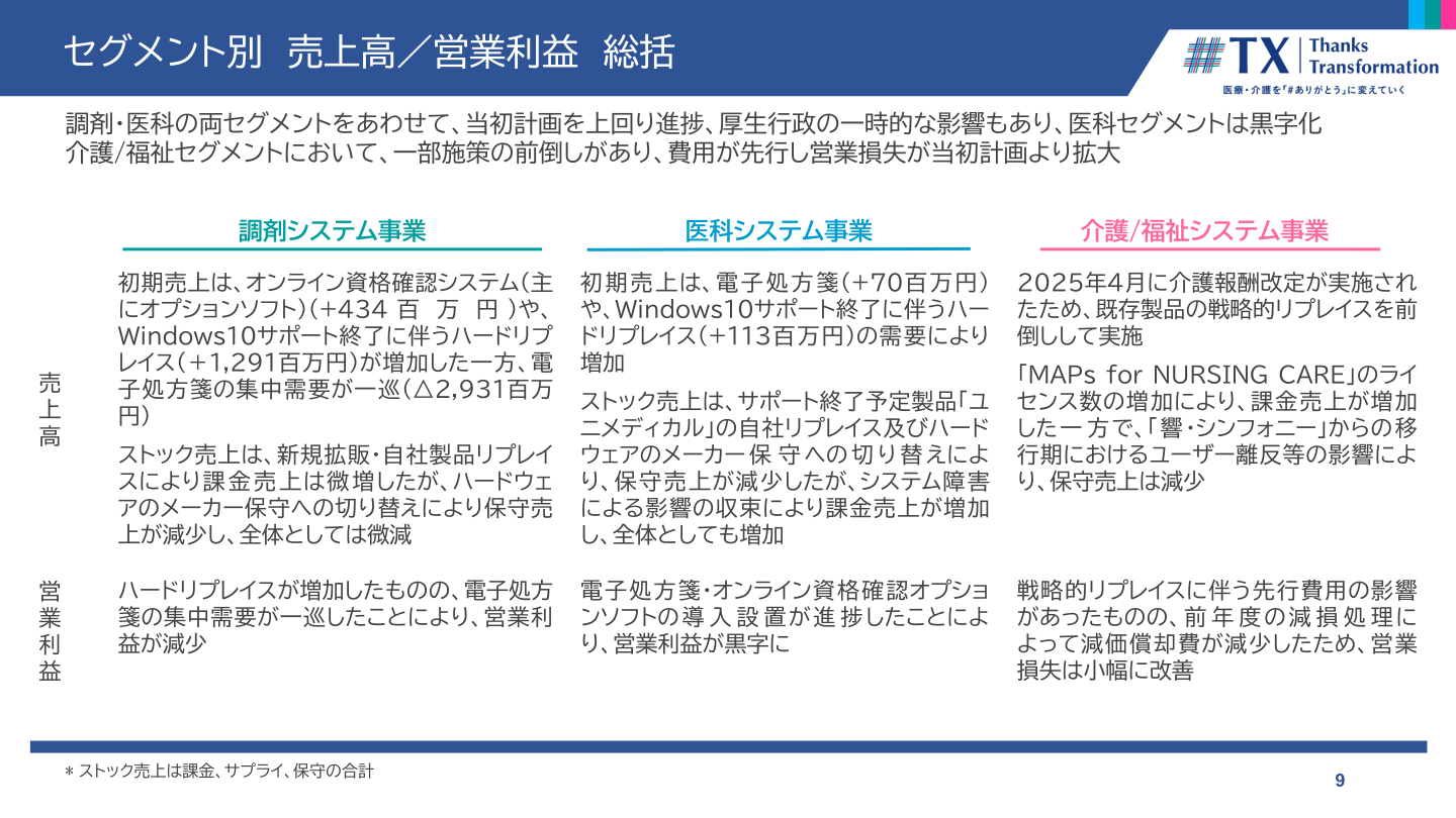 セグメント別売上高・営業利益の総括