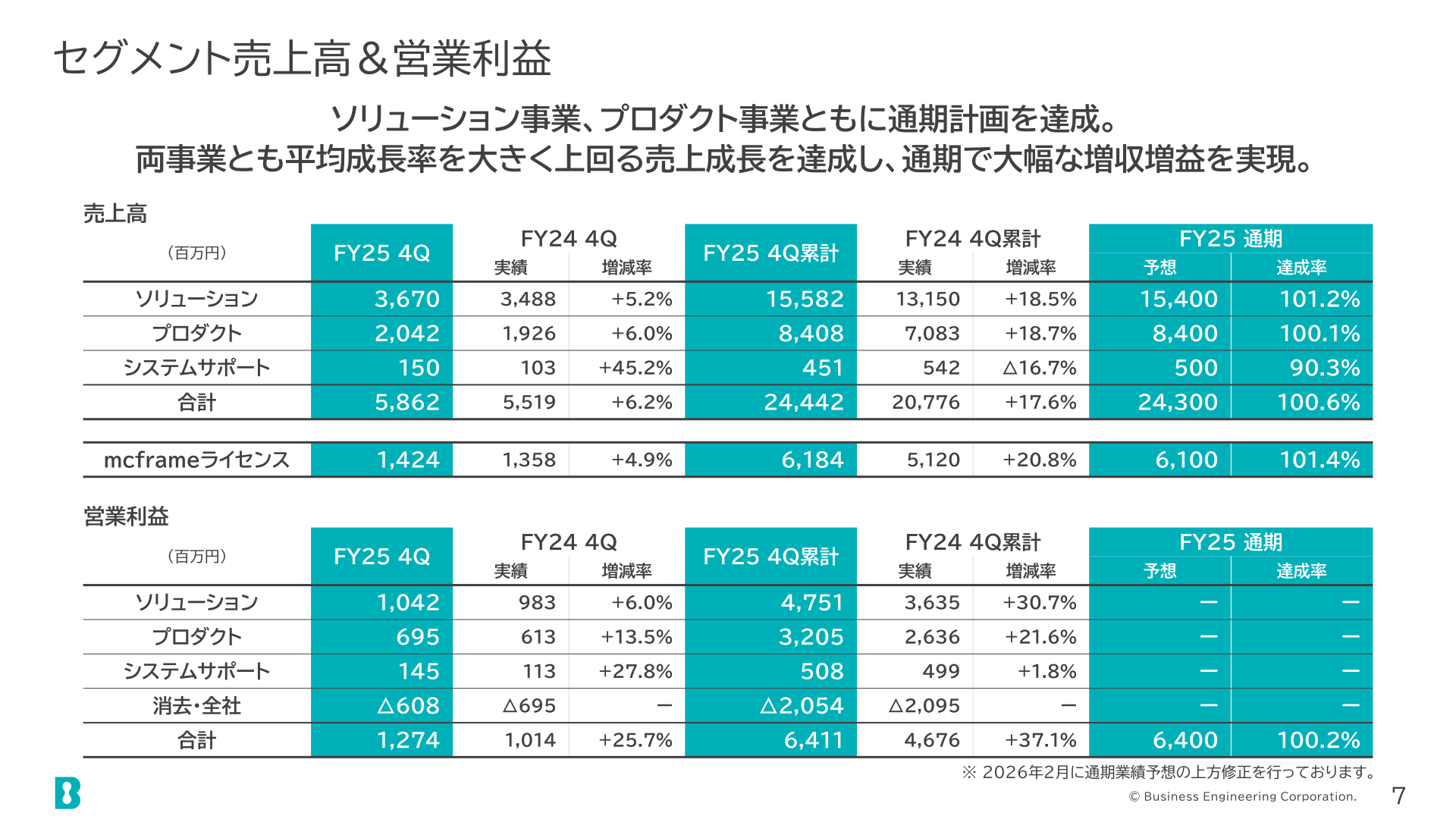 セグメント売上高&営業利益