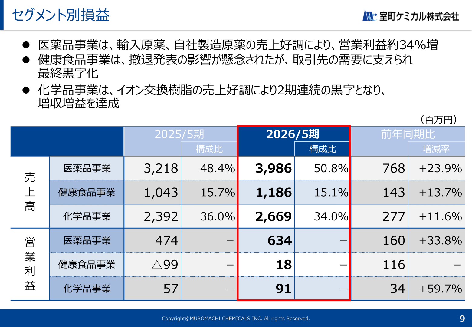セグメント別損益