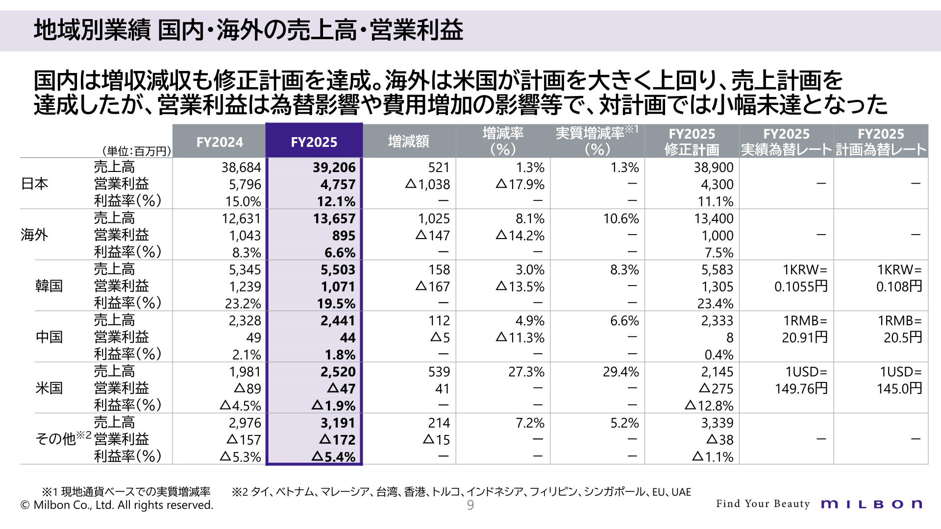 地域別業績 国内・海外の売上高・営業利益