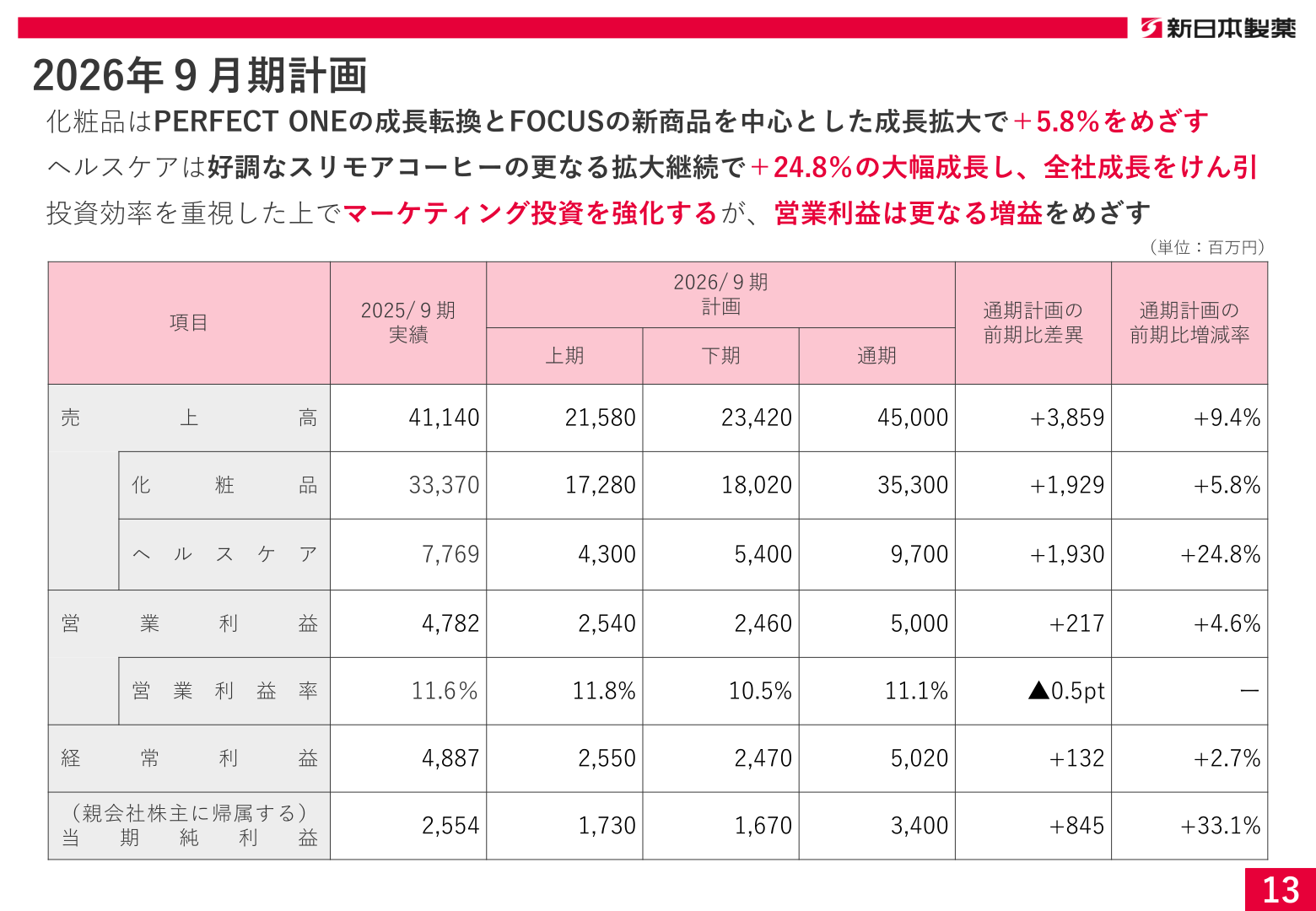 新日本製薬 2026年9月期計画
