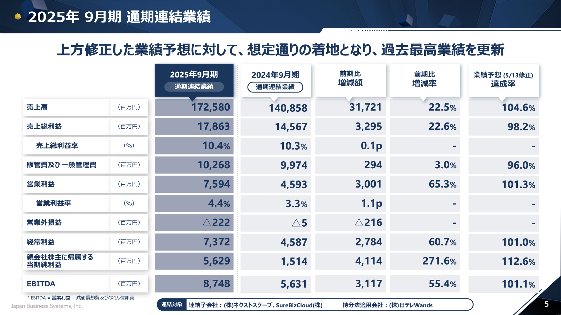 2025年9月期 通期連結業績