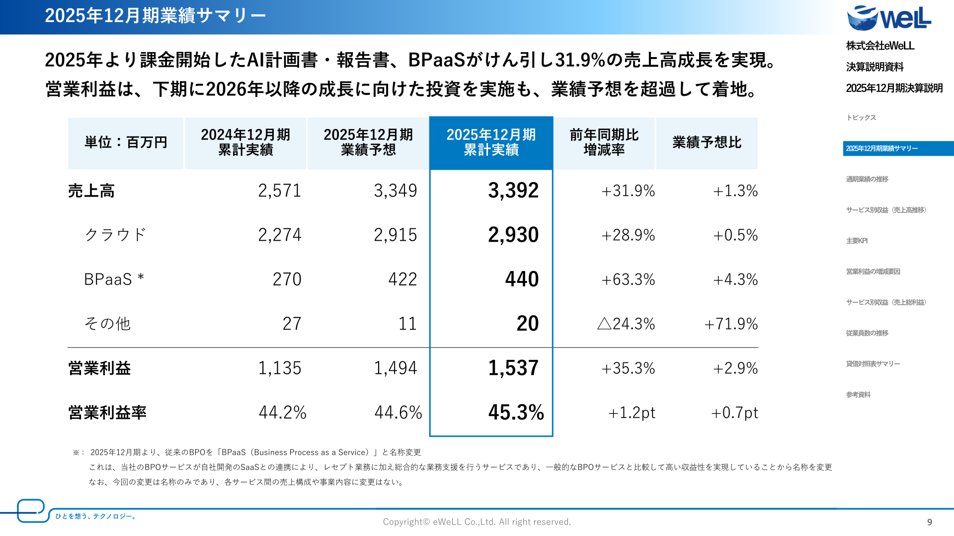 2025年12月期業績サマリー