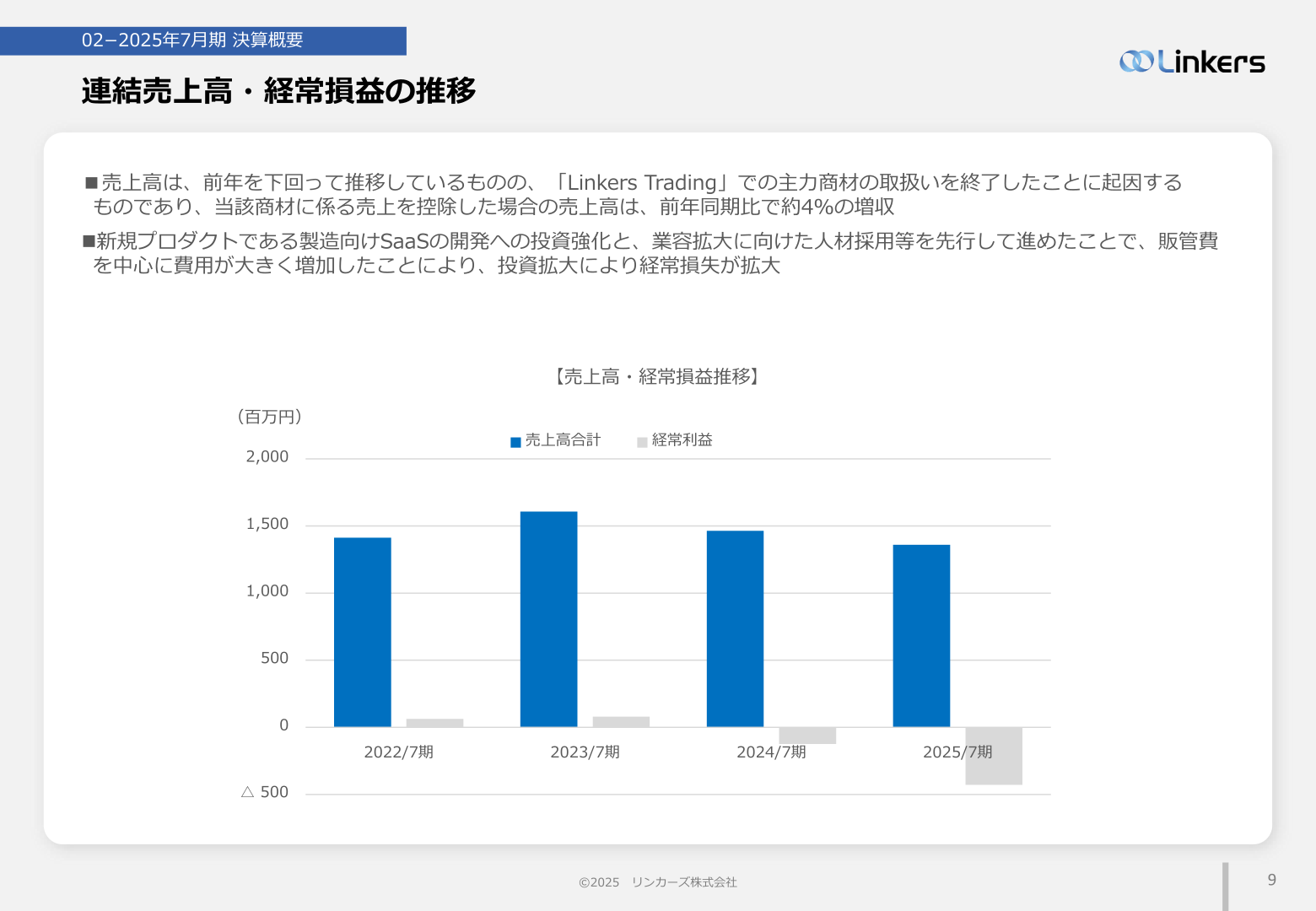 連結売上高・経常損益の推移