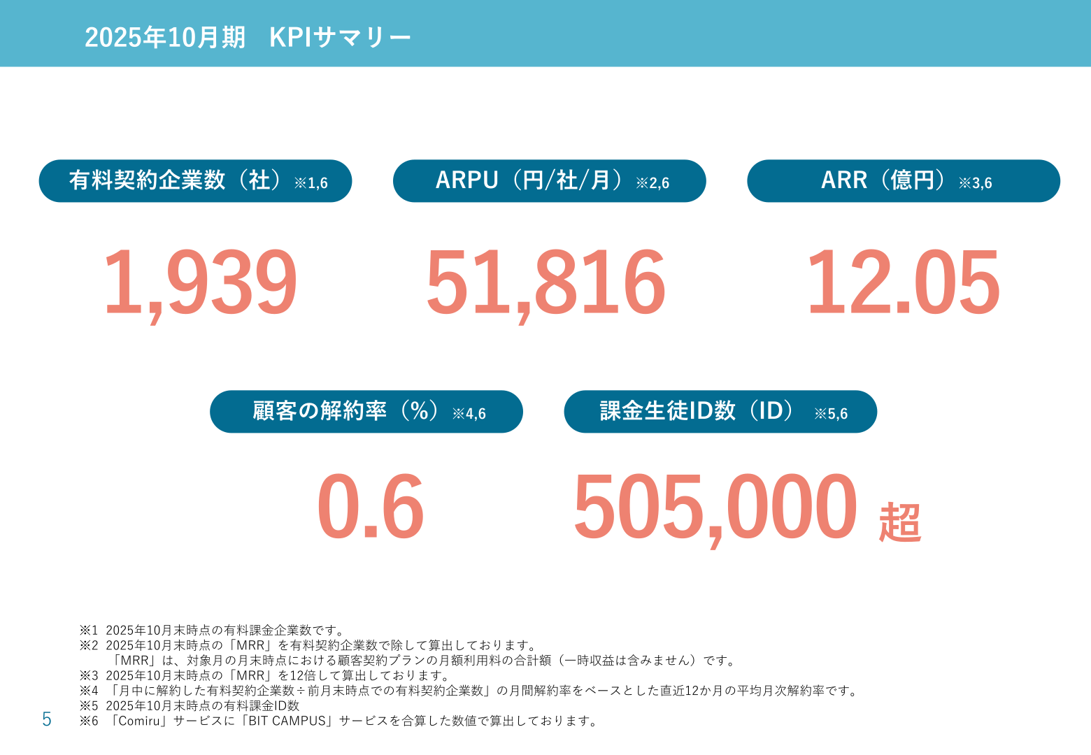 2025年10月期KPIサマリー