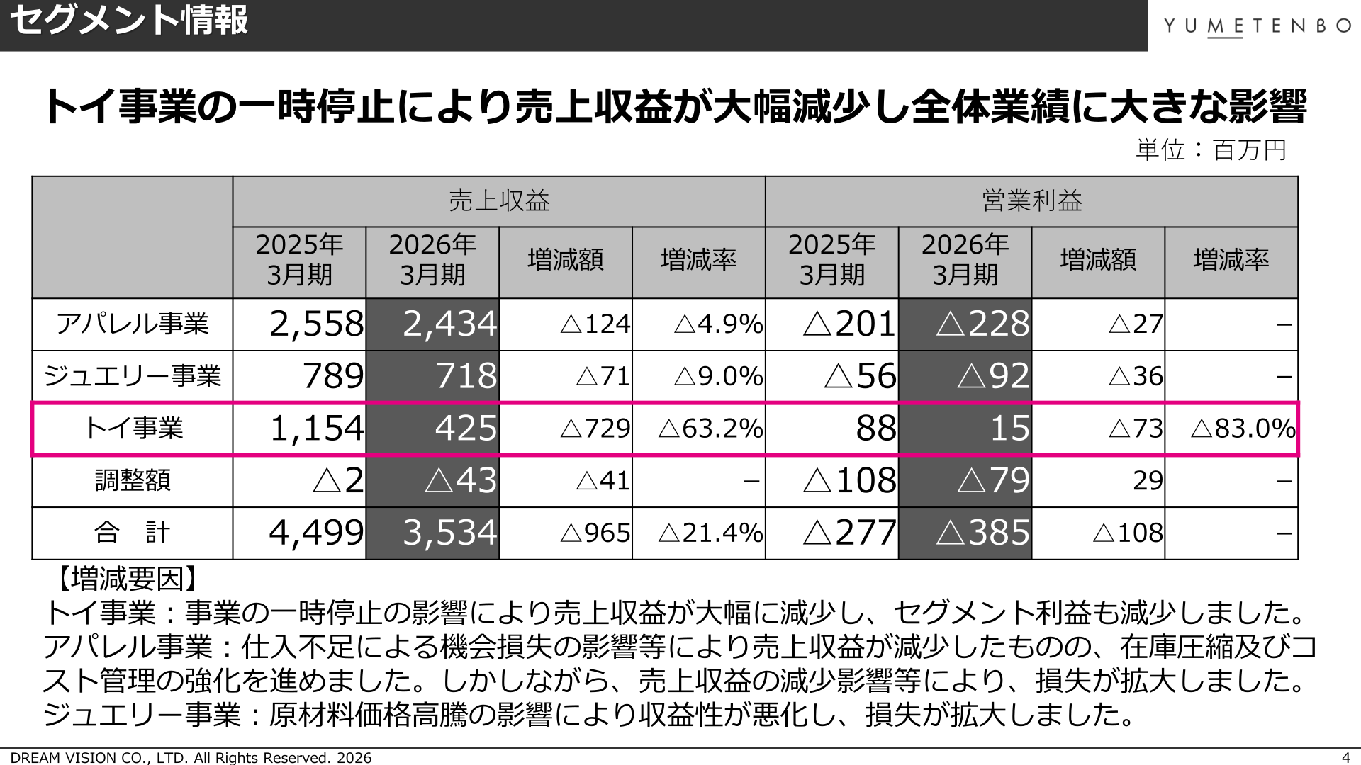 セグメント別業績