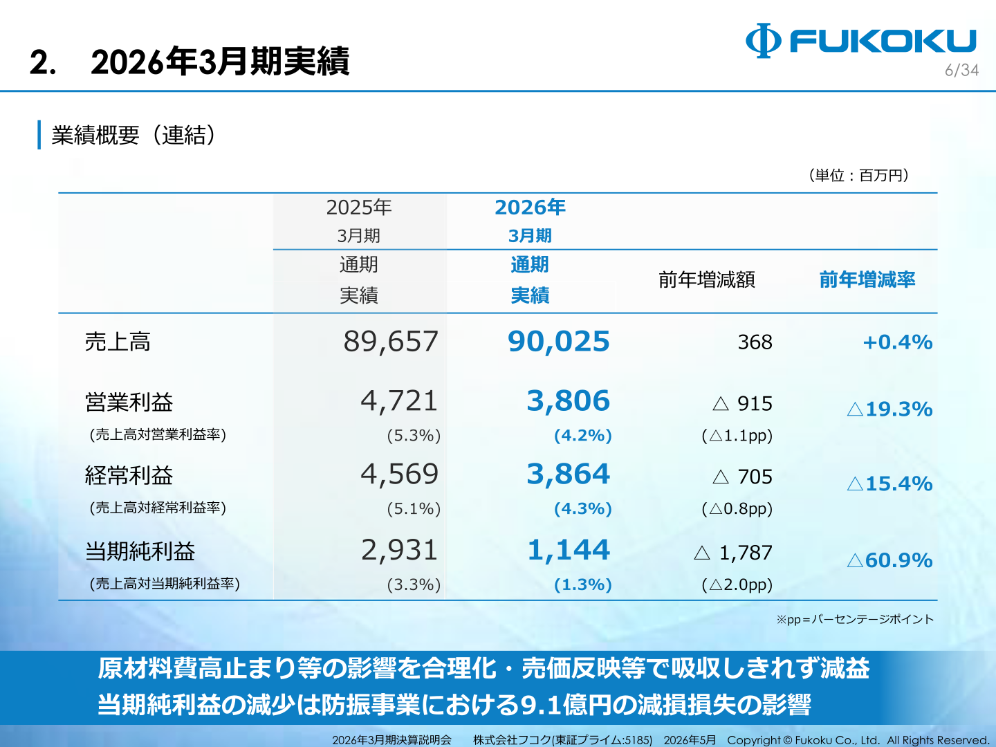 業績概要（連結）