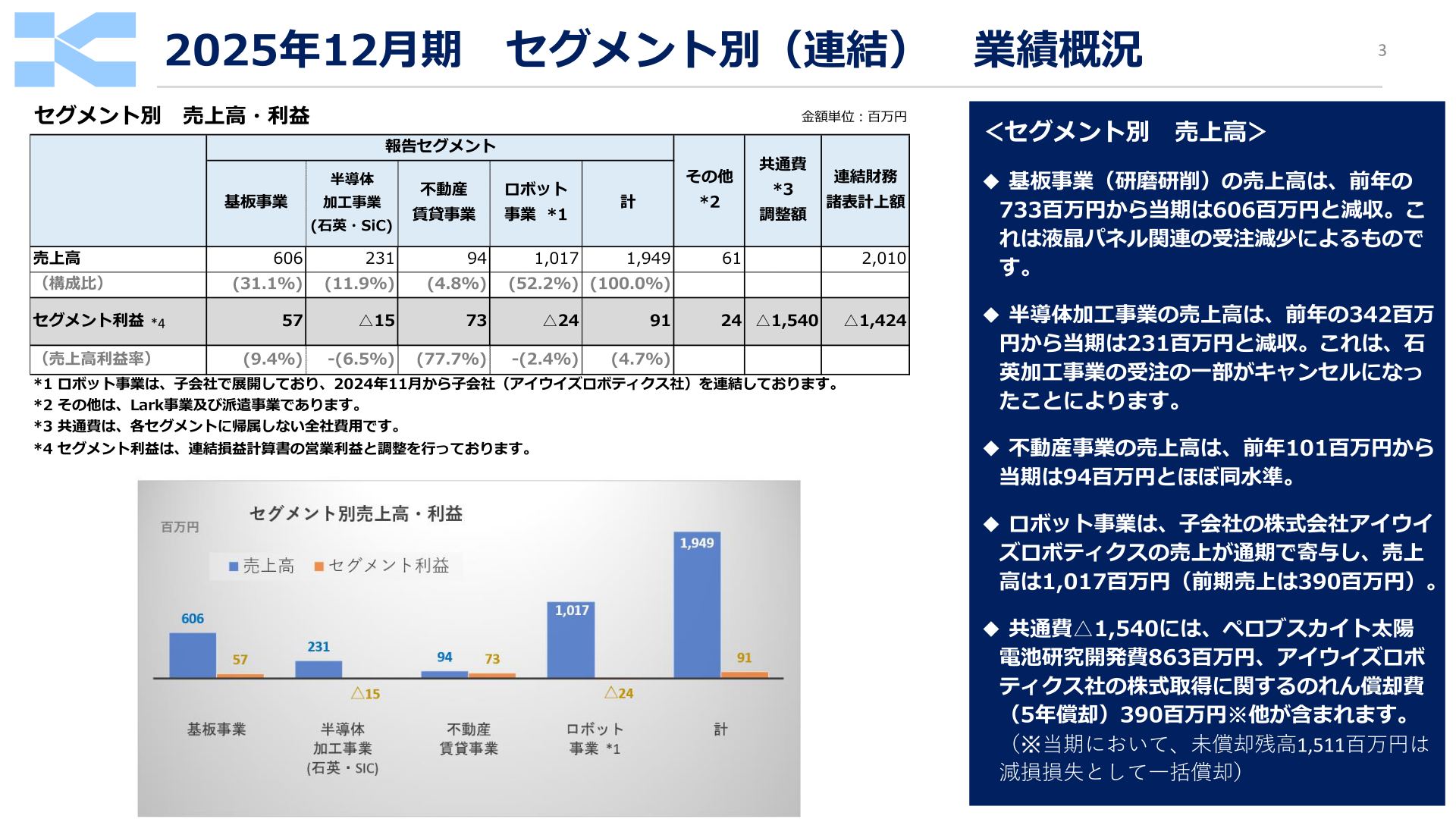 セグメント別業績概況