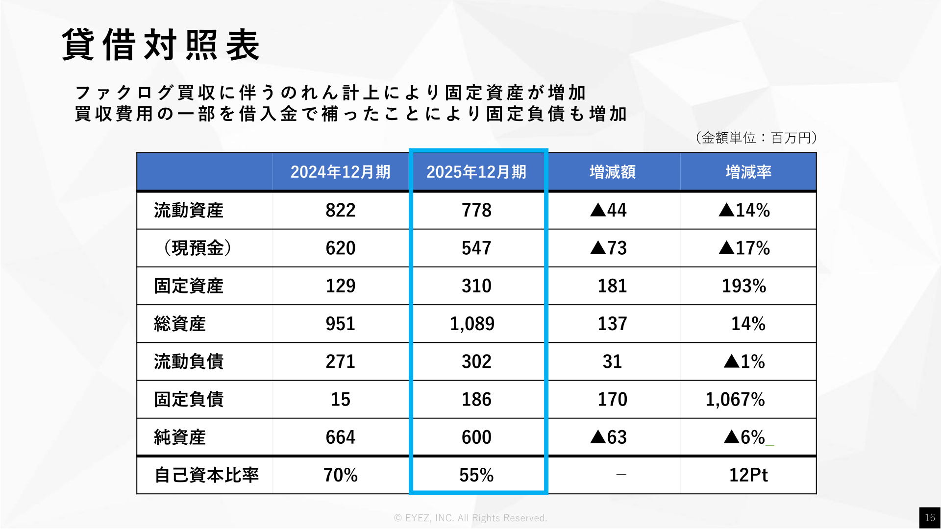 貸借対照表