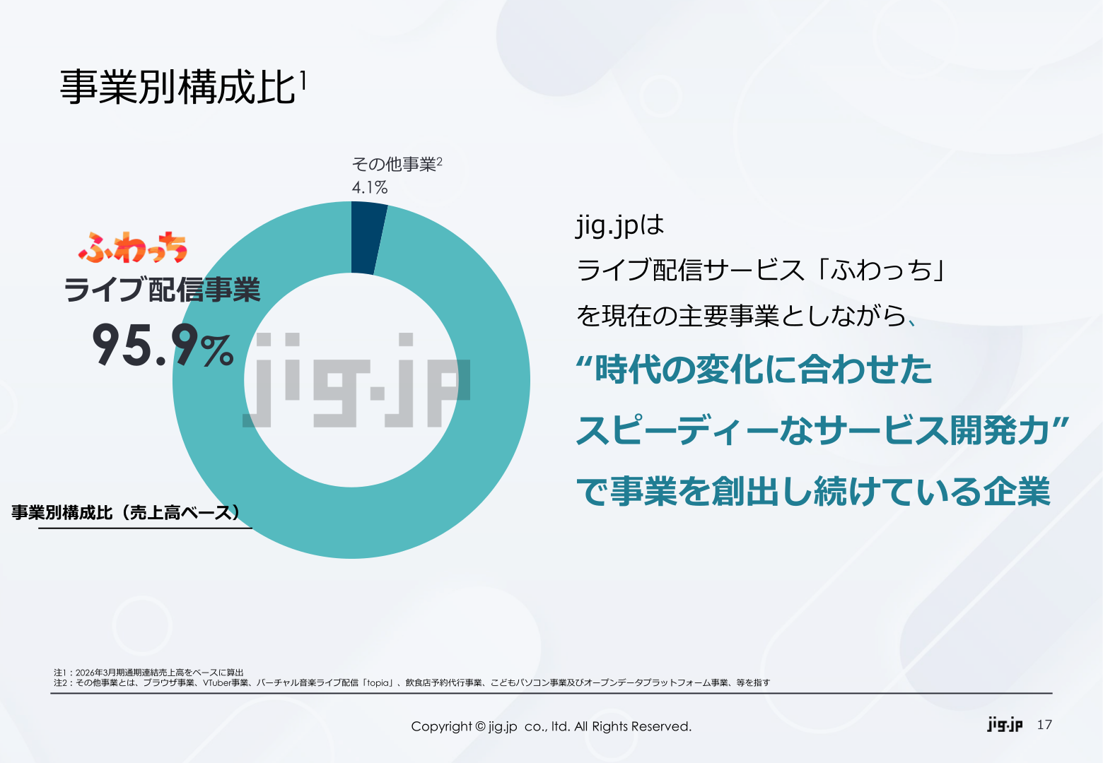 jig.jp 事業別売上構成比