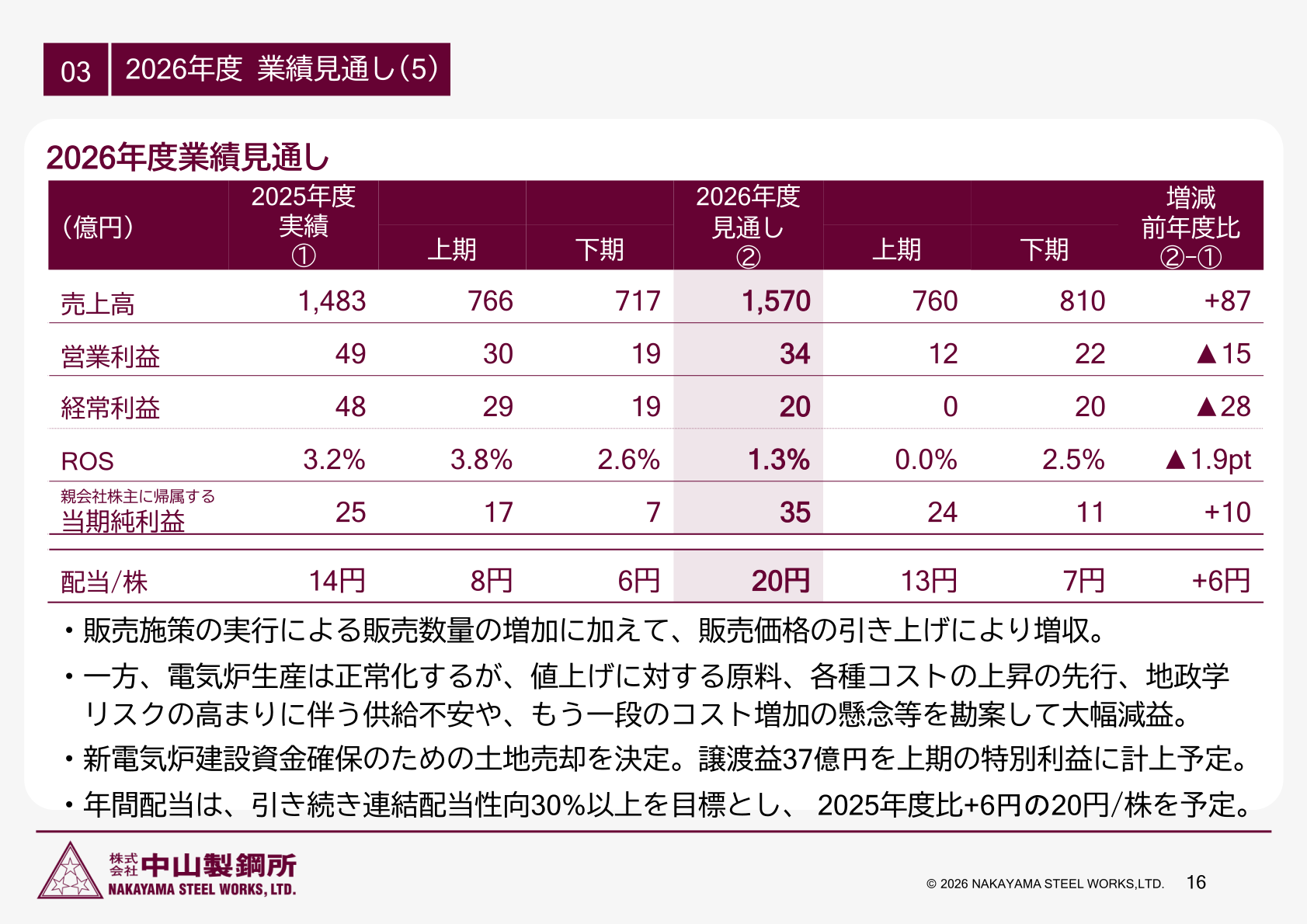 2026年度業績見通し