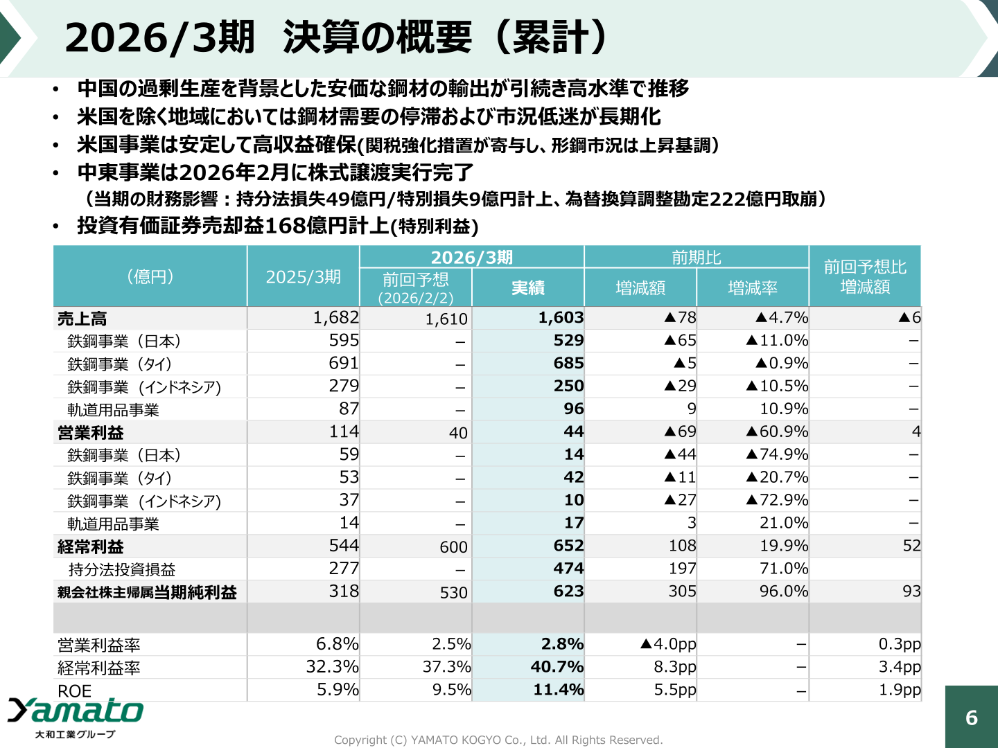 2026/3期決算の概要（累計）