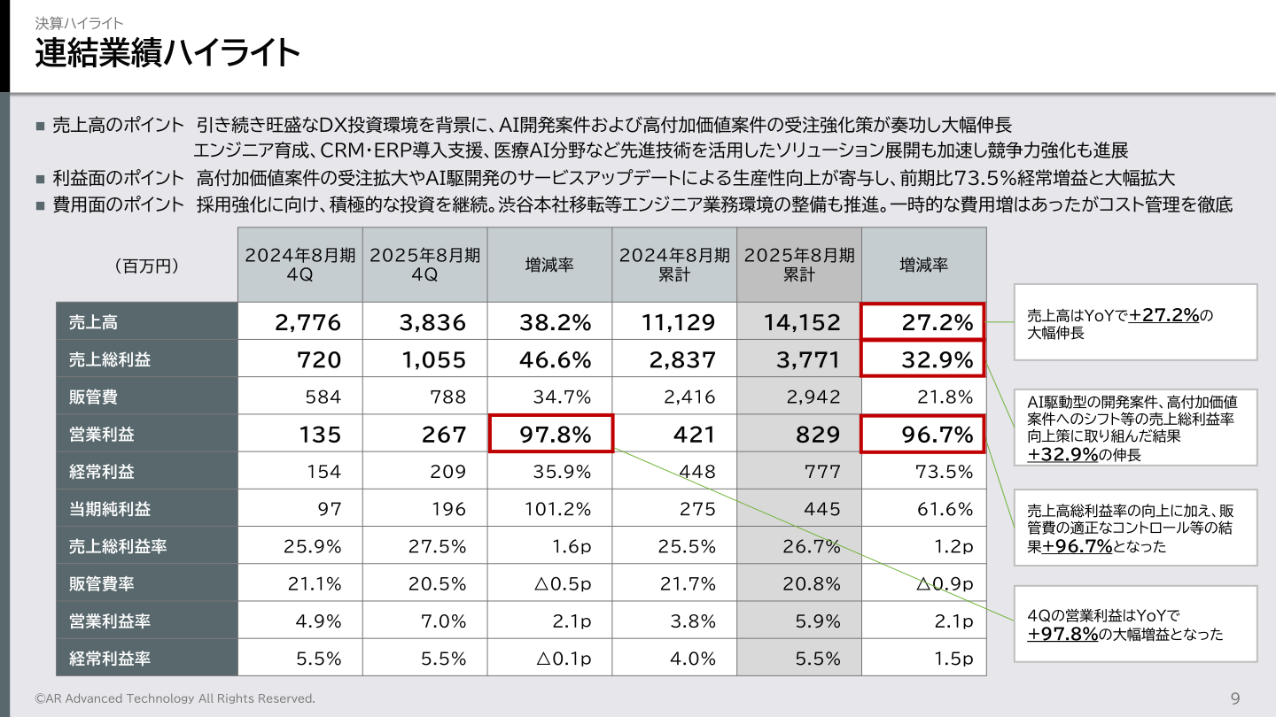 連結業績ハイライト