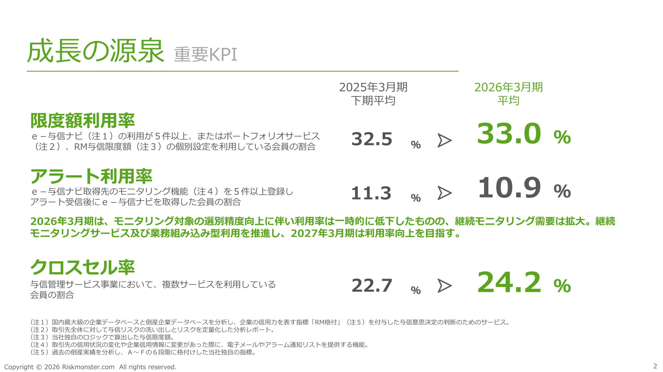 成長の源泉 重要KPI