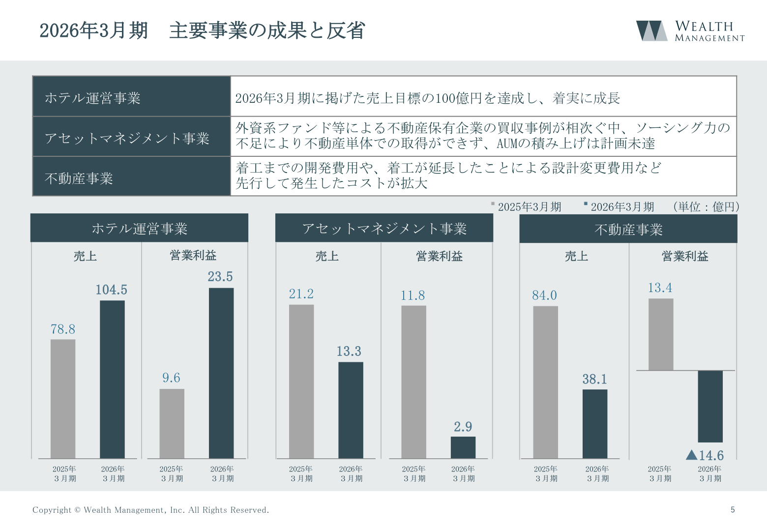 2026年3月期 主要事業の成果と反省