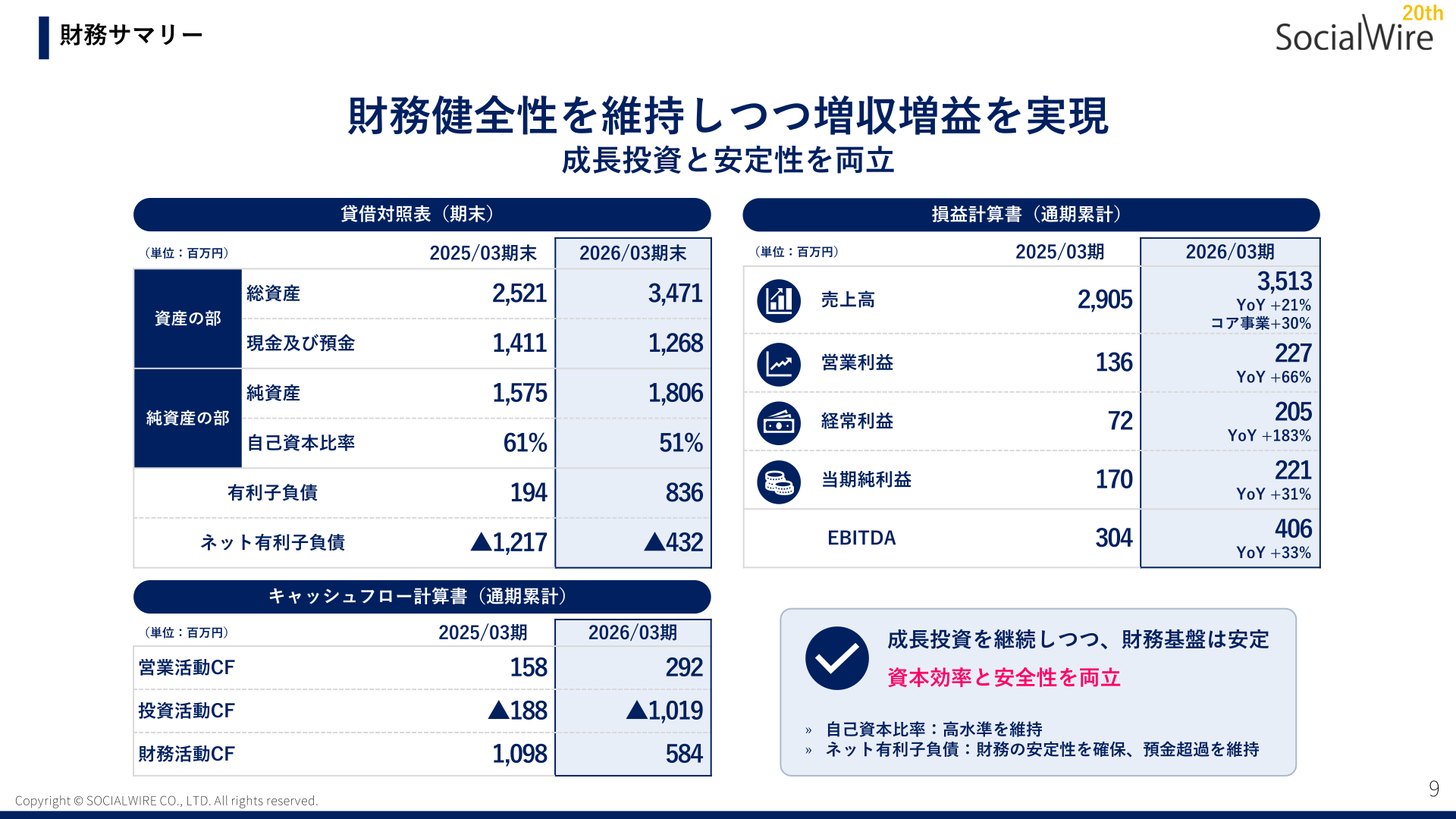 財務サマリー（貸借対照表・損益計算書・キャッシュフロー計算書）
