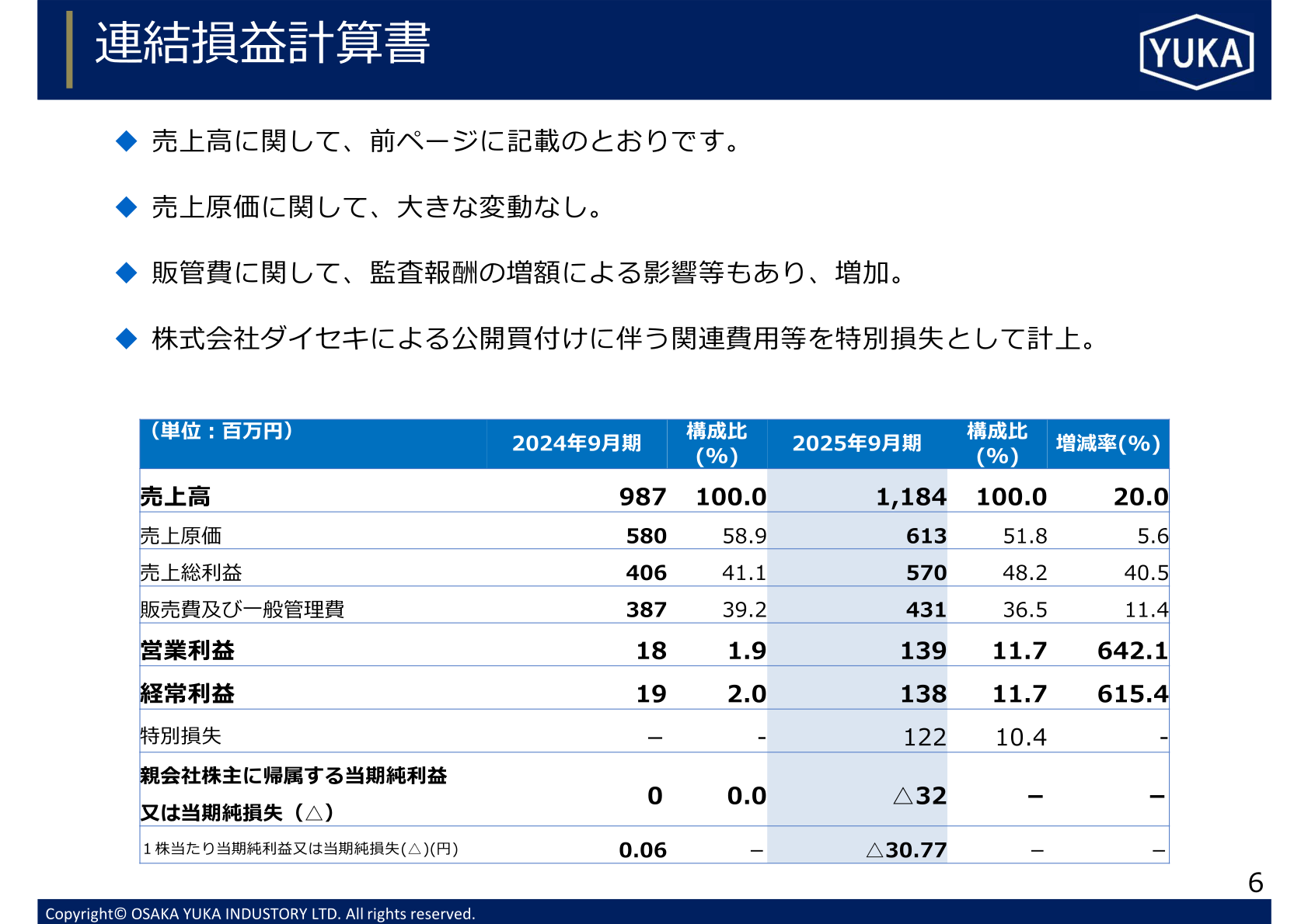 連結損益計算書