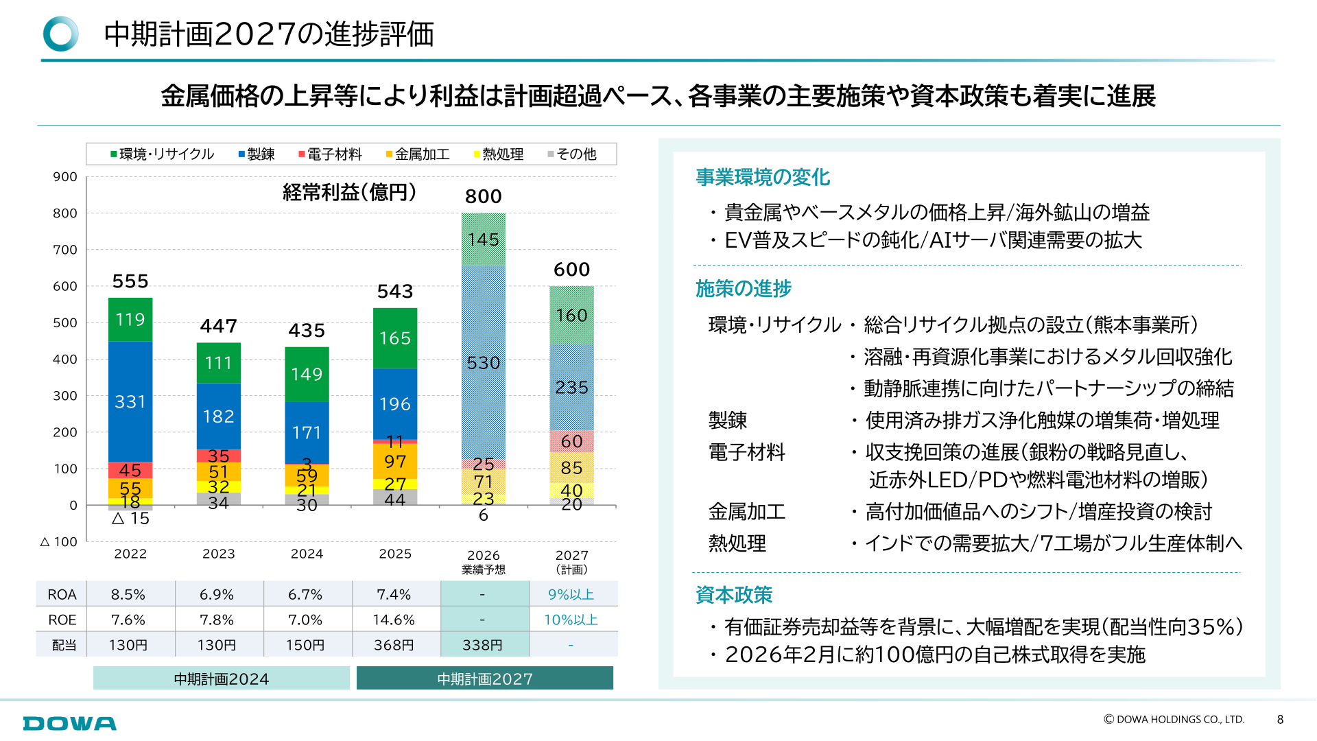 中期計画2027の進捗評価