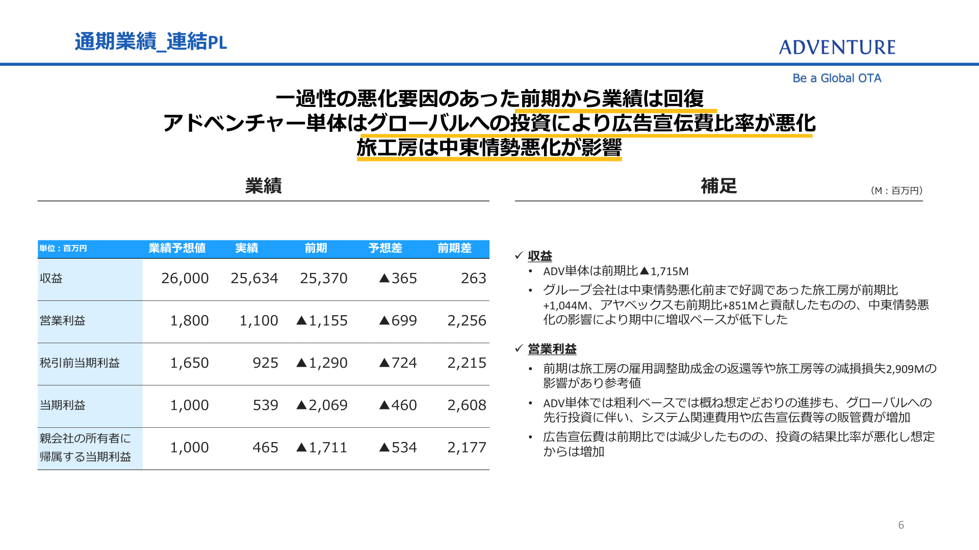 アドベンチャー通期業績_連結PL