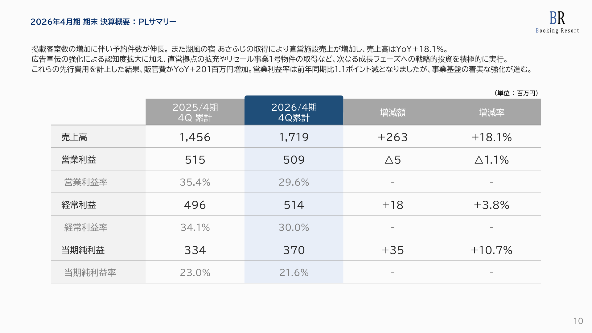 2026年4月期 期末 決算概要 PLサマリー