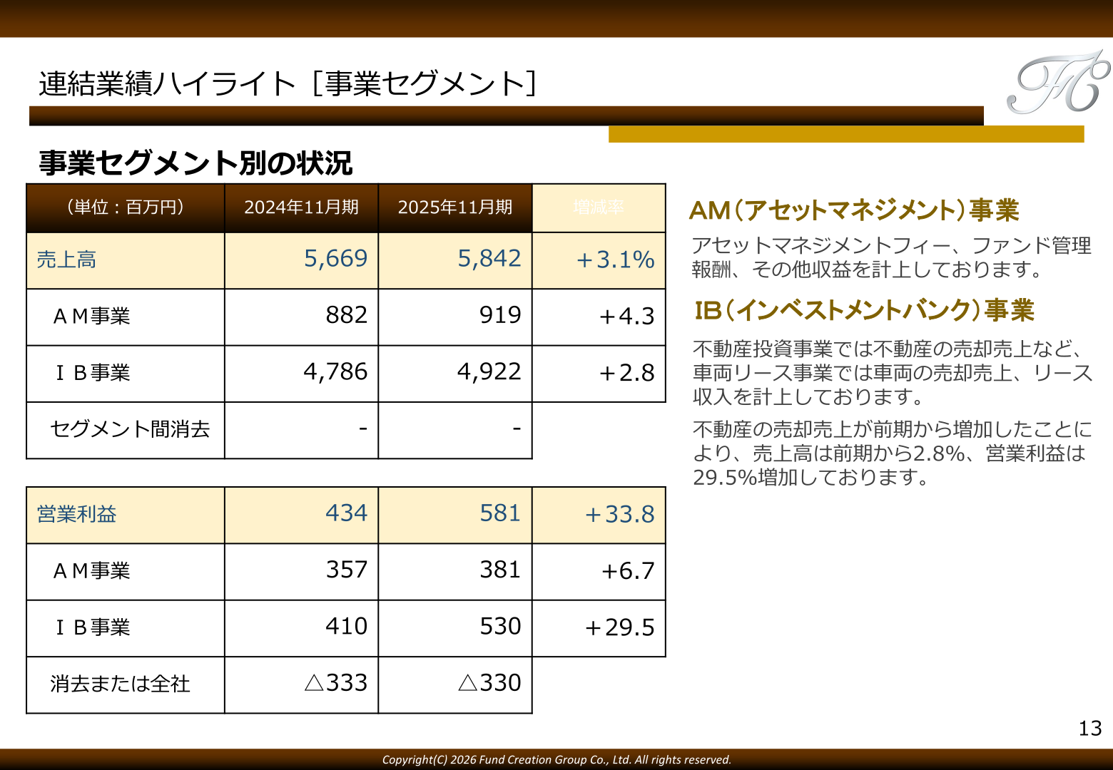 事業セグメント別の状況