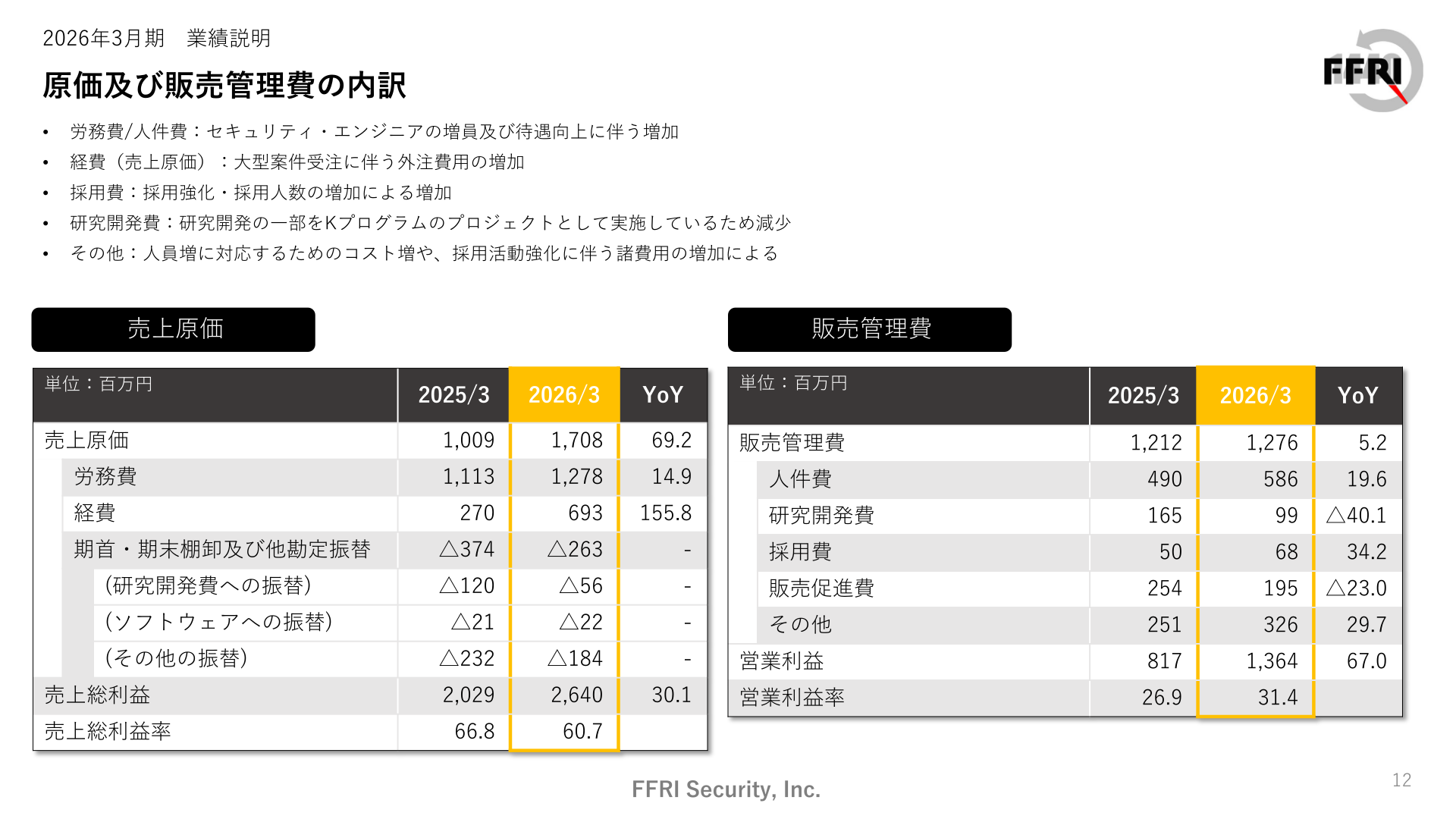 原価及び販売管理費の内訳を示すスライド