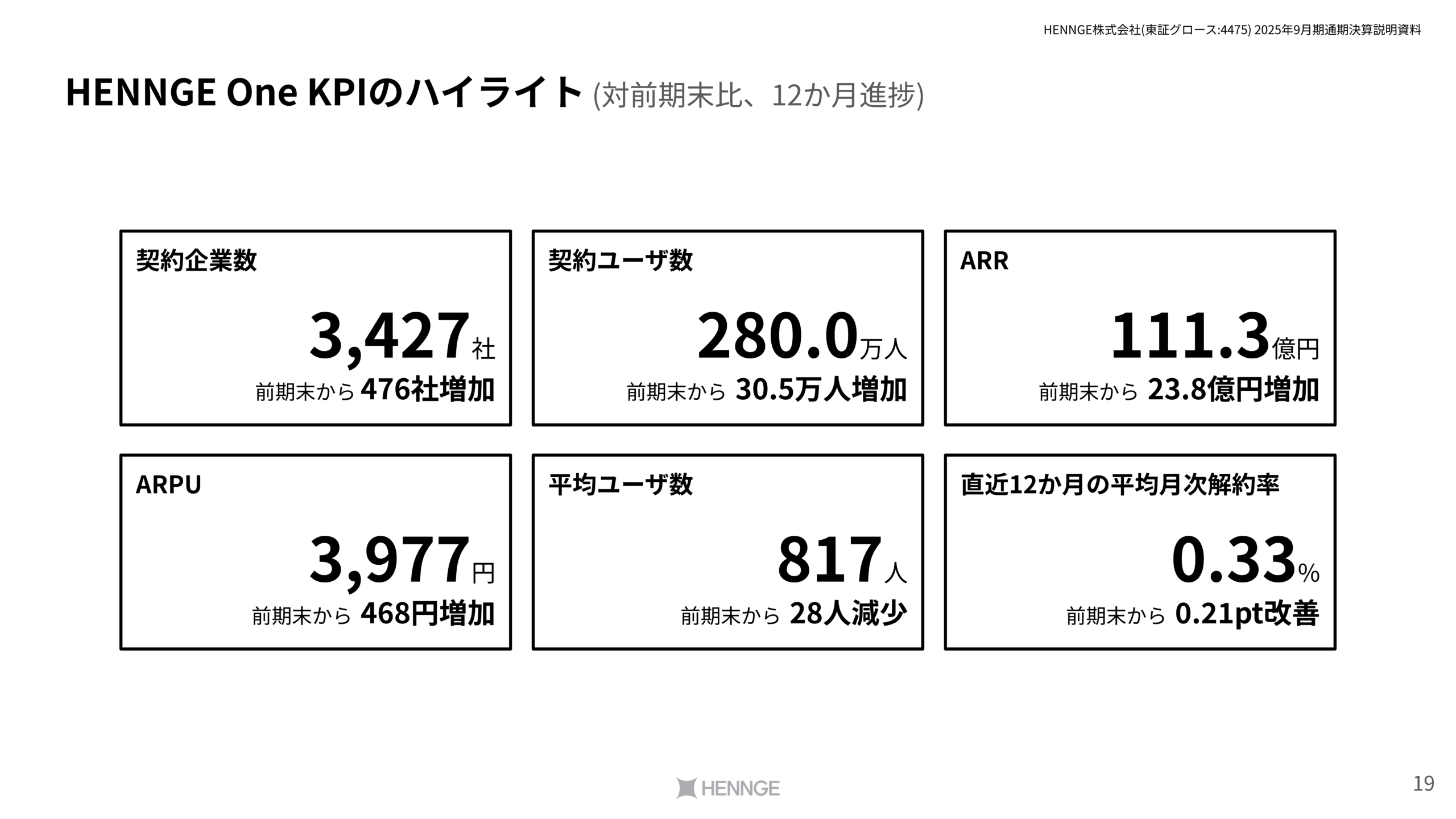 HENNGE One KPIのハイライト