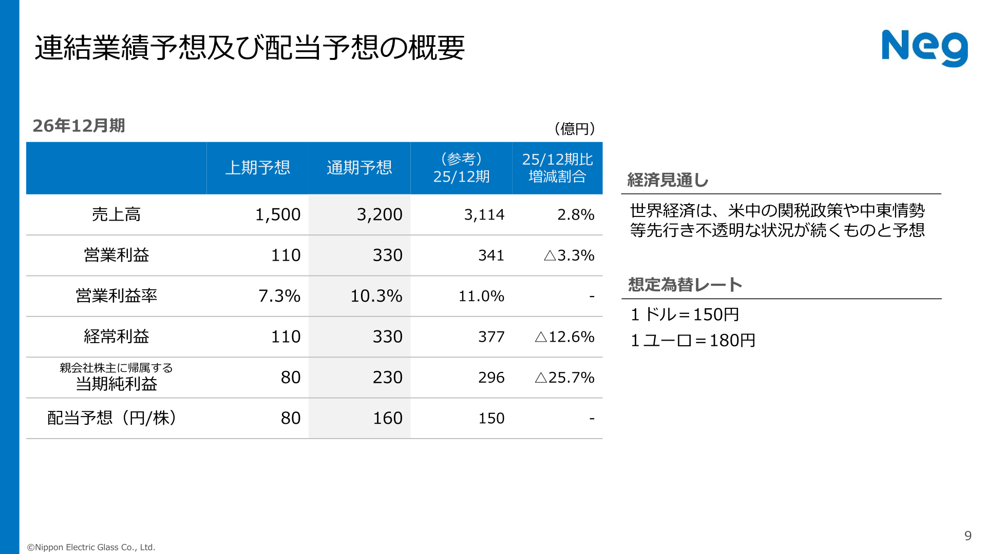 日本電気硝子 連結業績予想及び配当予想の概要