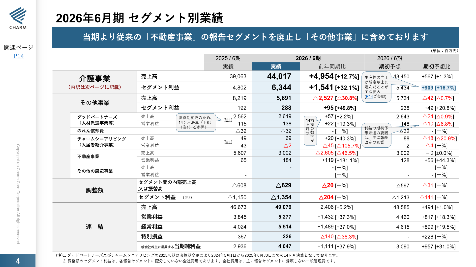 2026年6月期 セグメント別業績